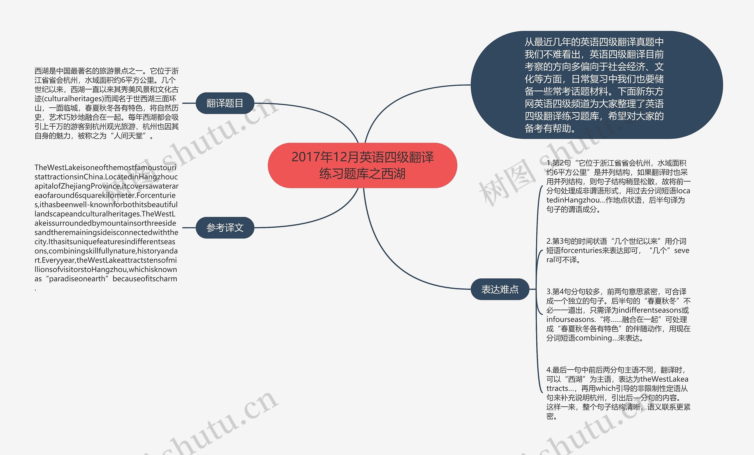 2017年12月英语四级翻译练习题库之西湖