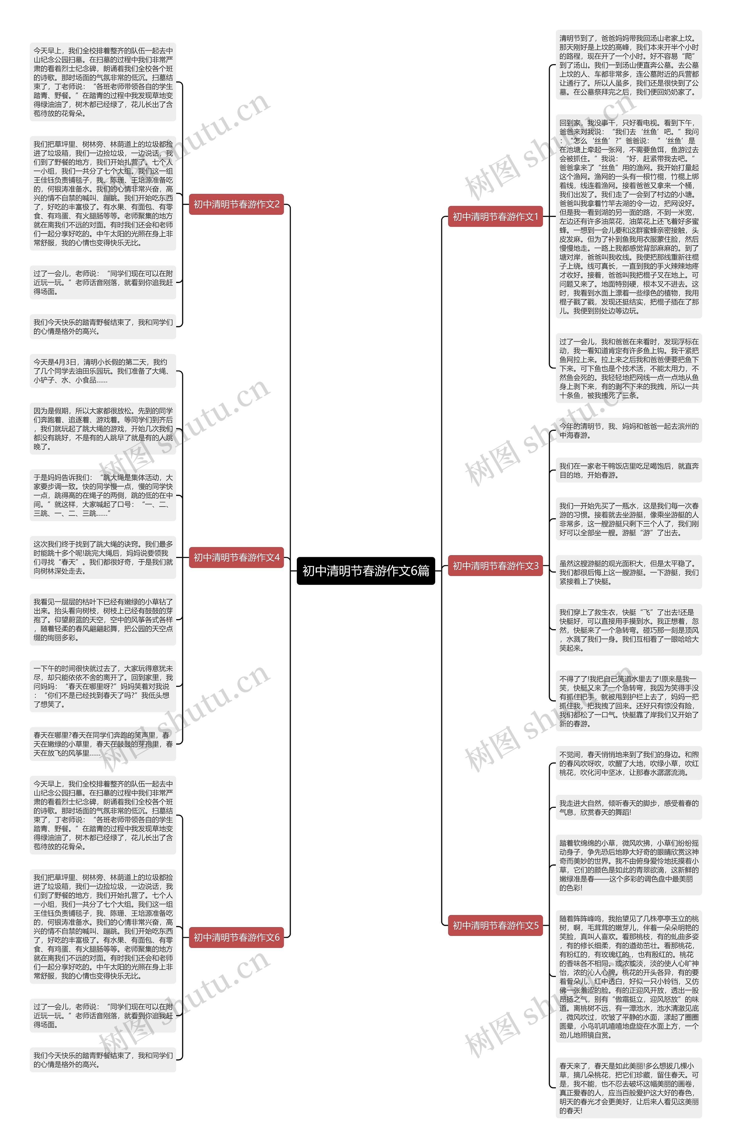 初中清明节春游作文6篇思维导图