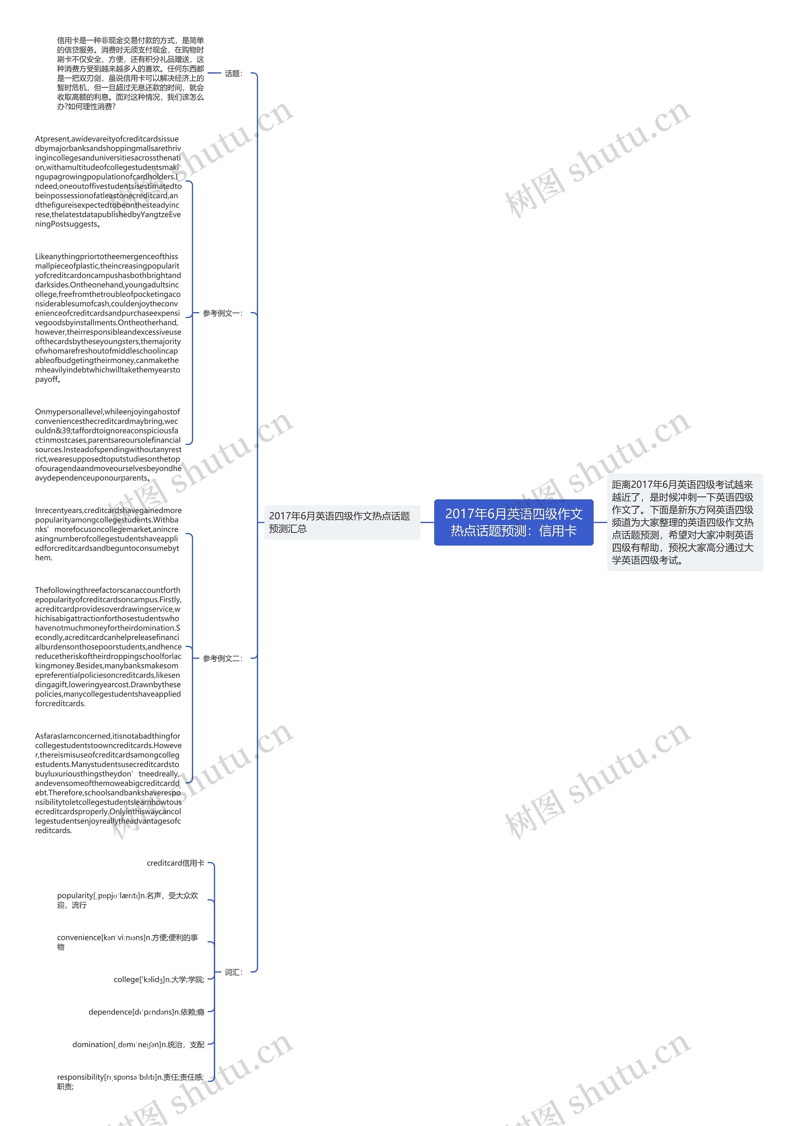 2017年6月英语四级作文热点话题预测：信用卡思维导图