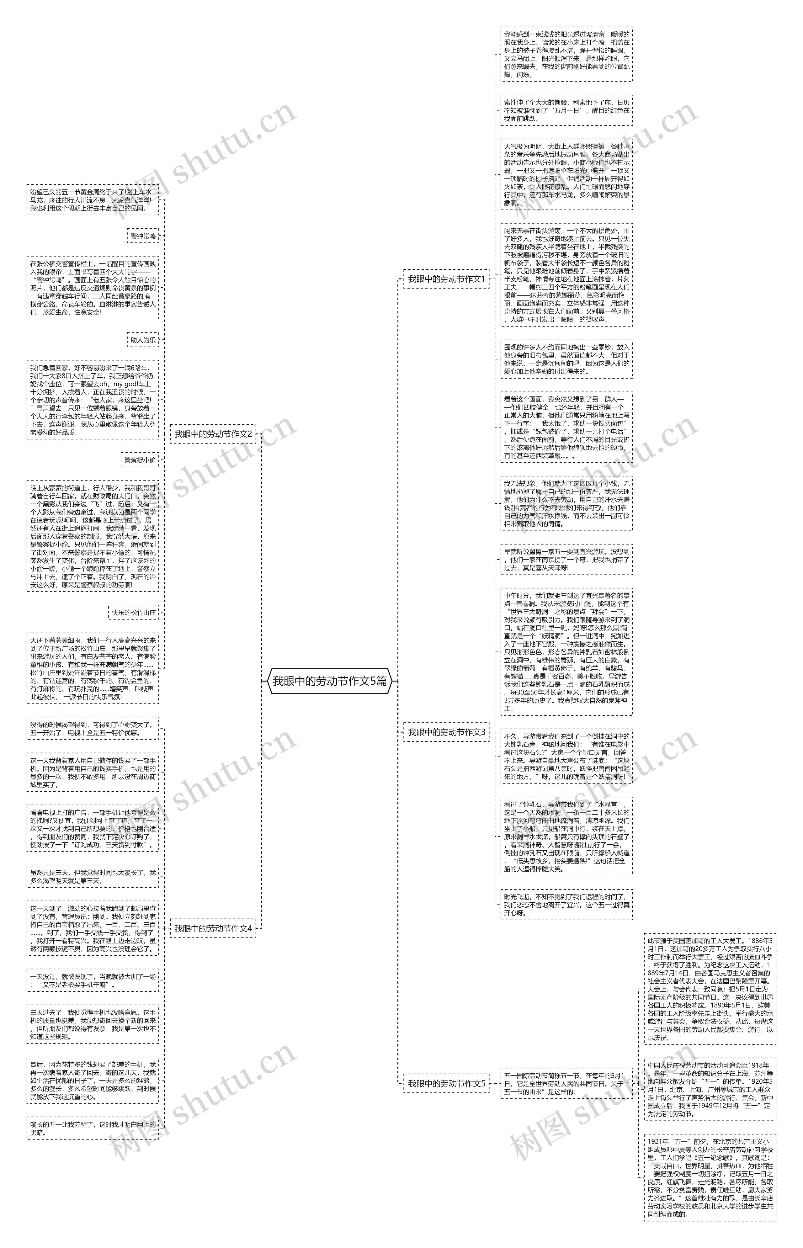 我眼中的劳动节作文5篇思维导图