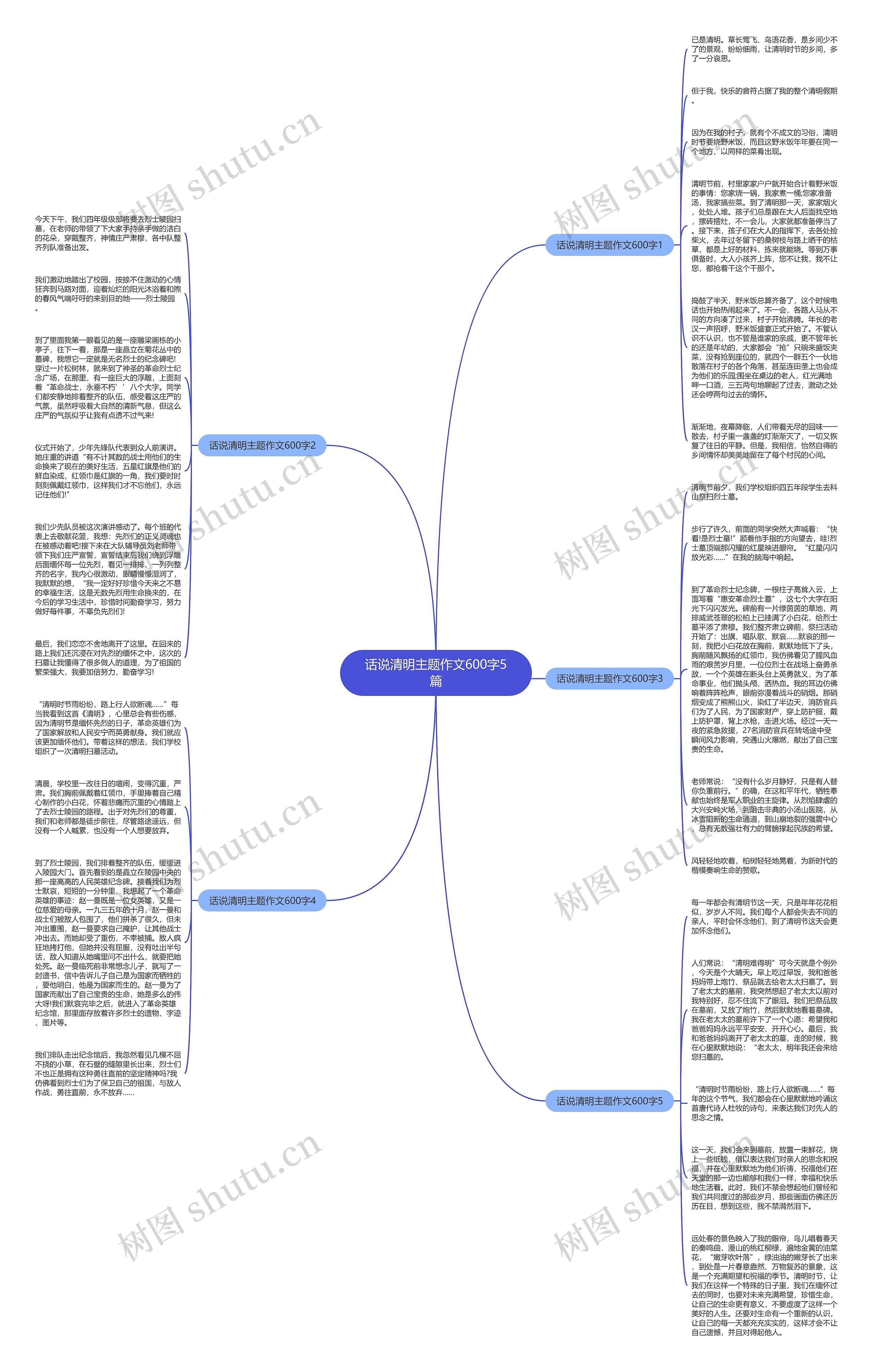 话说清明主题作文600字5篇思维导图