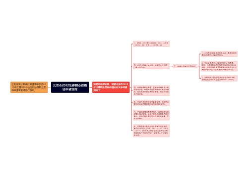 北京市2012法律职业资格证申请流程