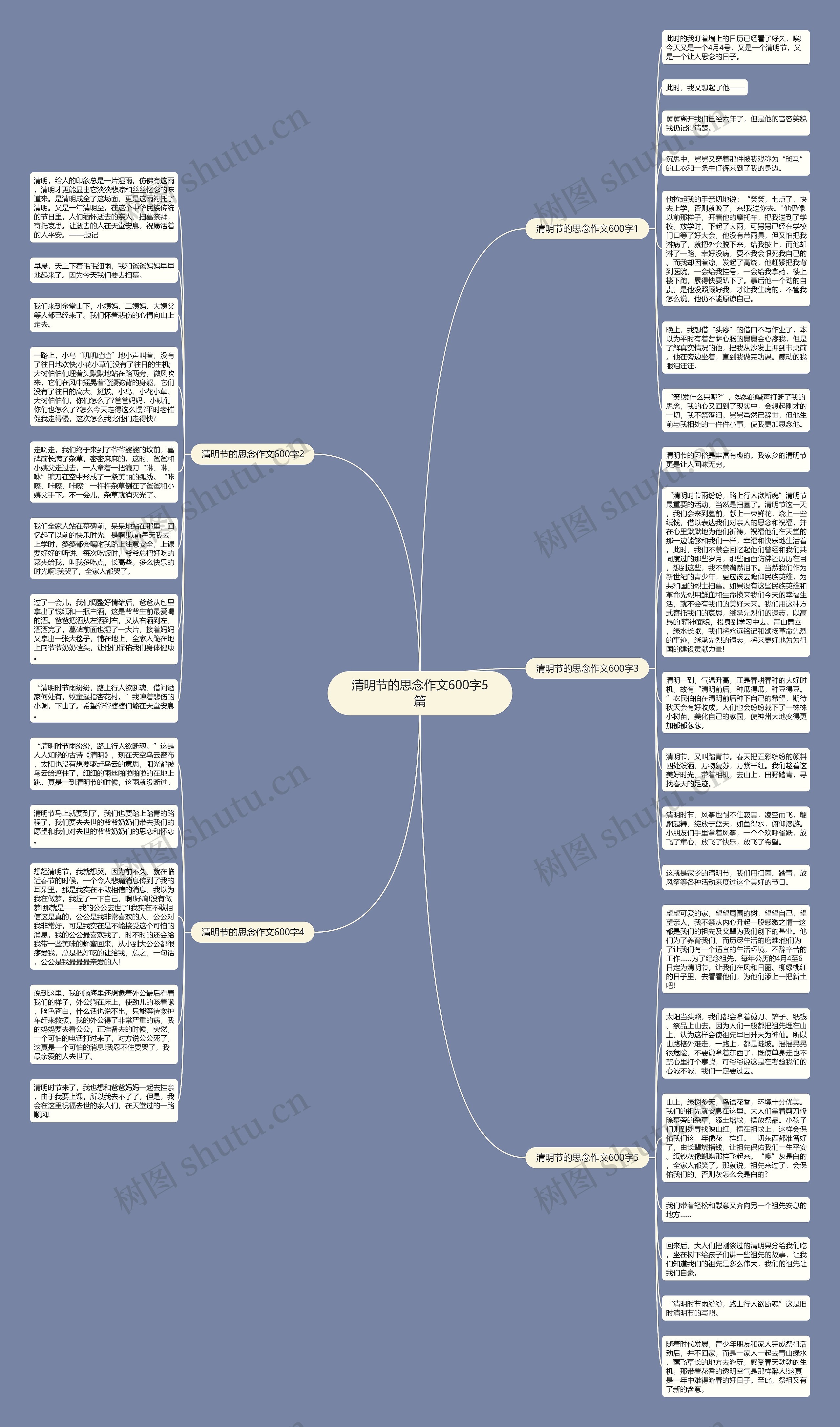 清明节的思念作文600字5篇思维导图高清图 清明节的思念作文600字5篇思维导图