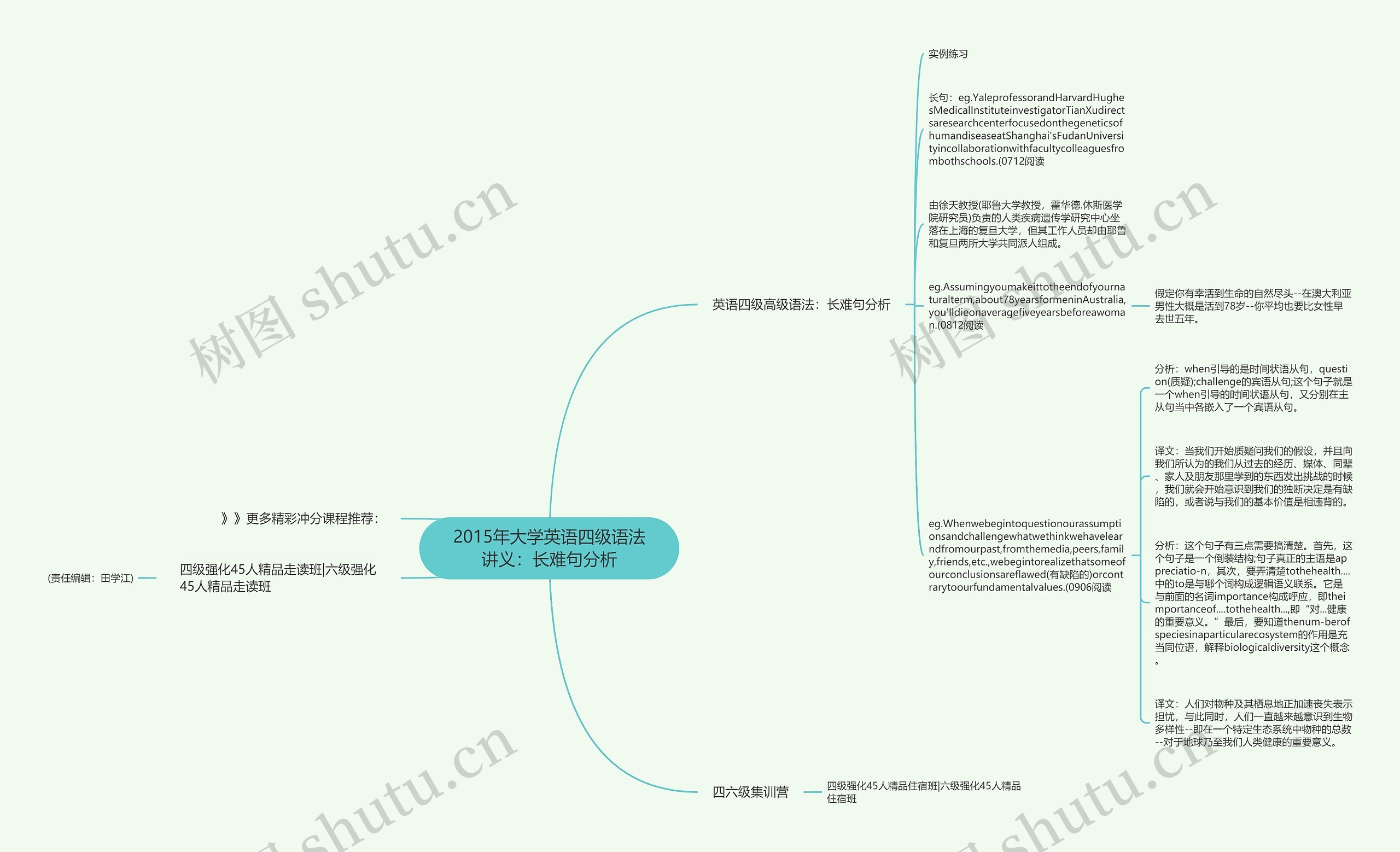 2015年大学英语四级语法讲义：长难句分析思维导图