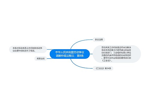 中华人民共和国劳动争议调解仲裁法释义：第8条