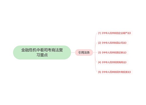 金融危机中看司考商法复习重点