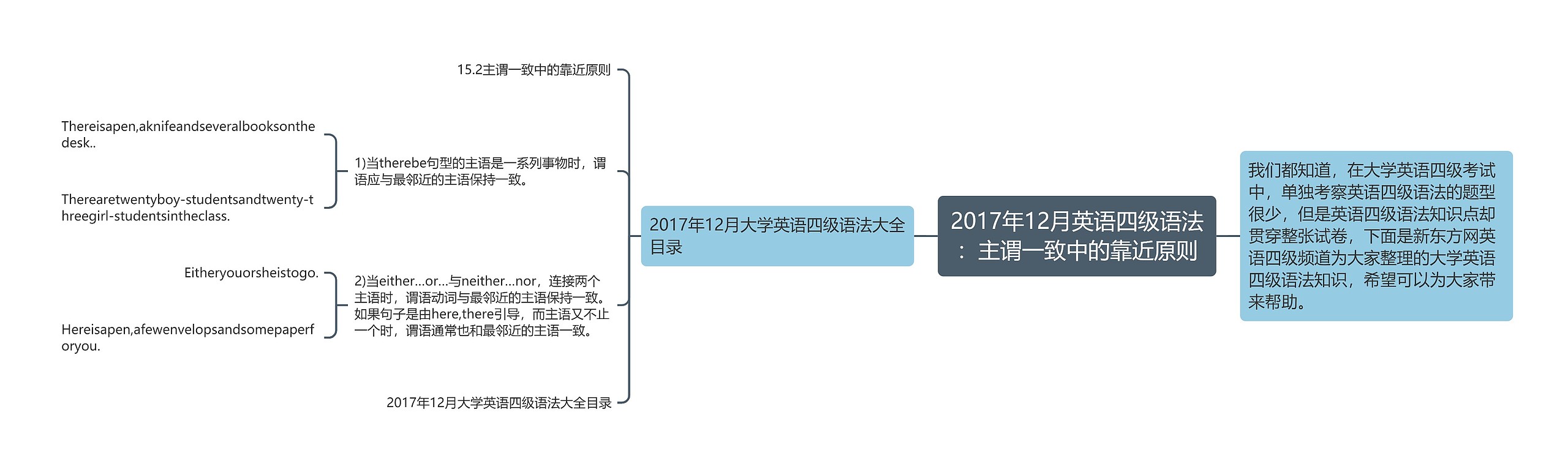 2017年12月英语四级语法：主谓一致中的靠近原则