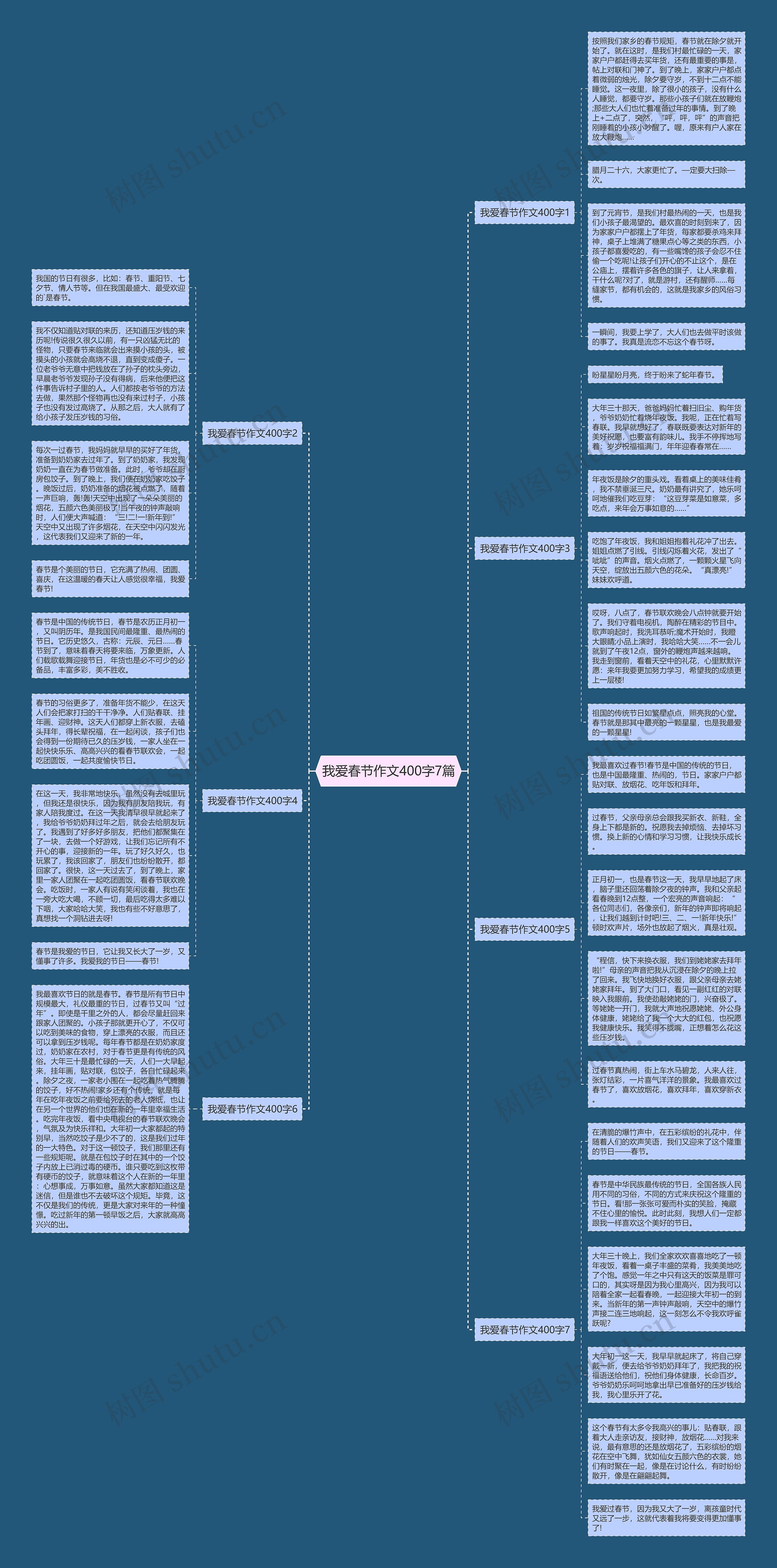 我爱春节作文400字7篇思维导图