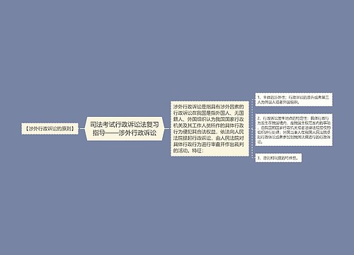 司法考试行政诉讼法复习指导——涉外行政诉讼