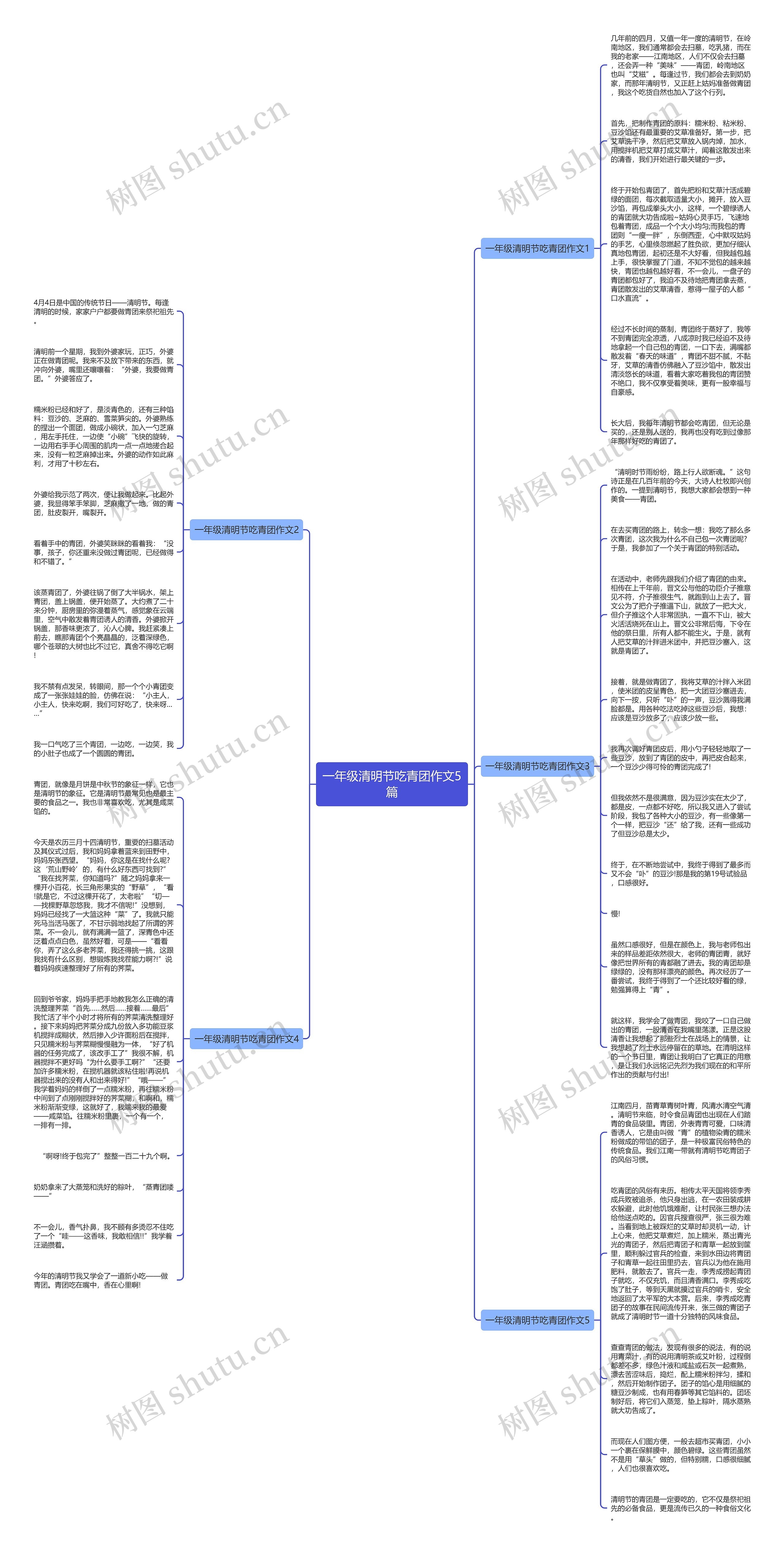 一年级清明节吃青团作文5篇思维导图