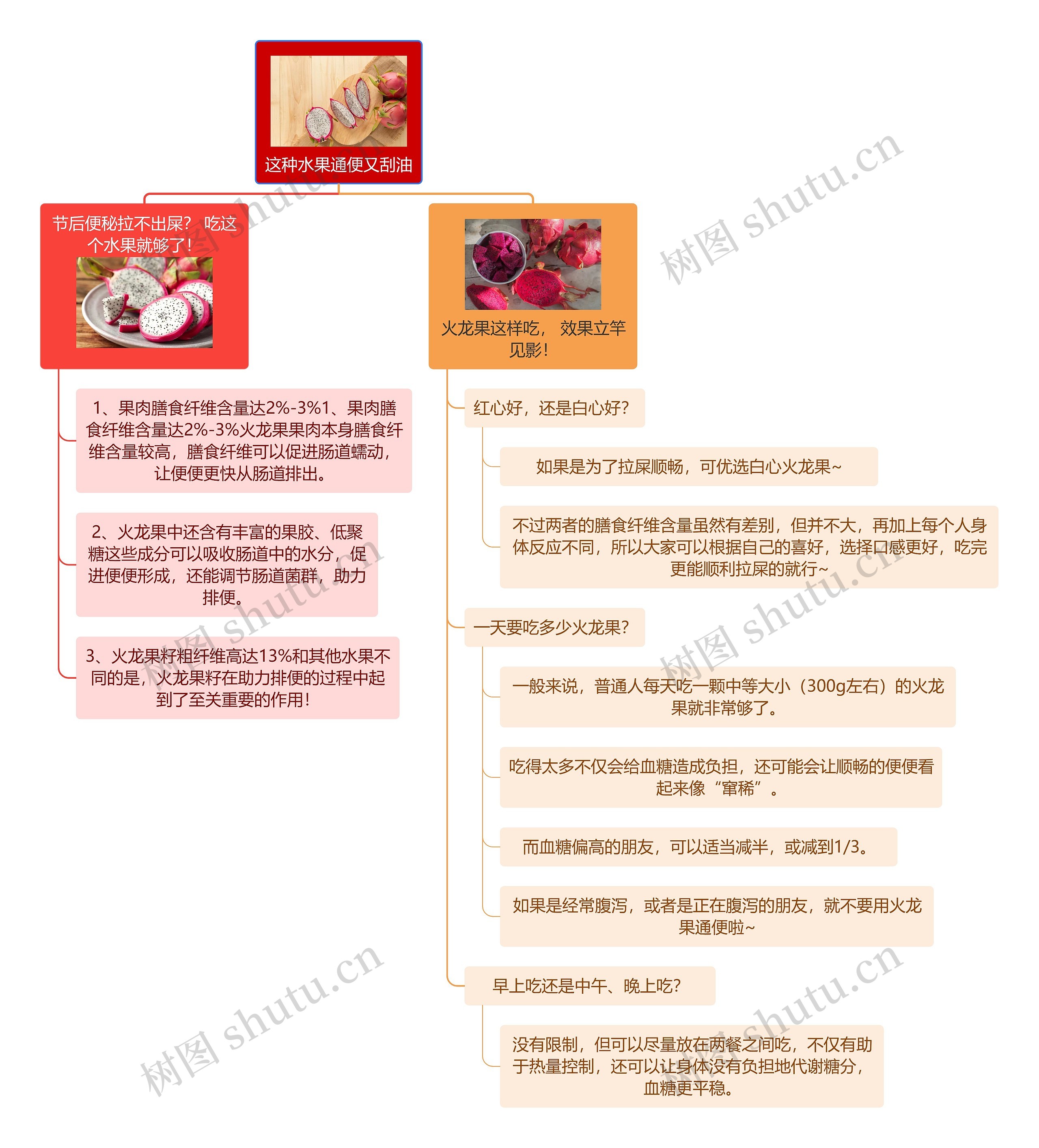 这种水果通便又刮油