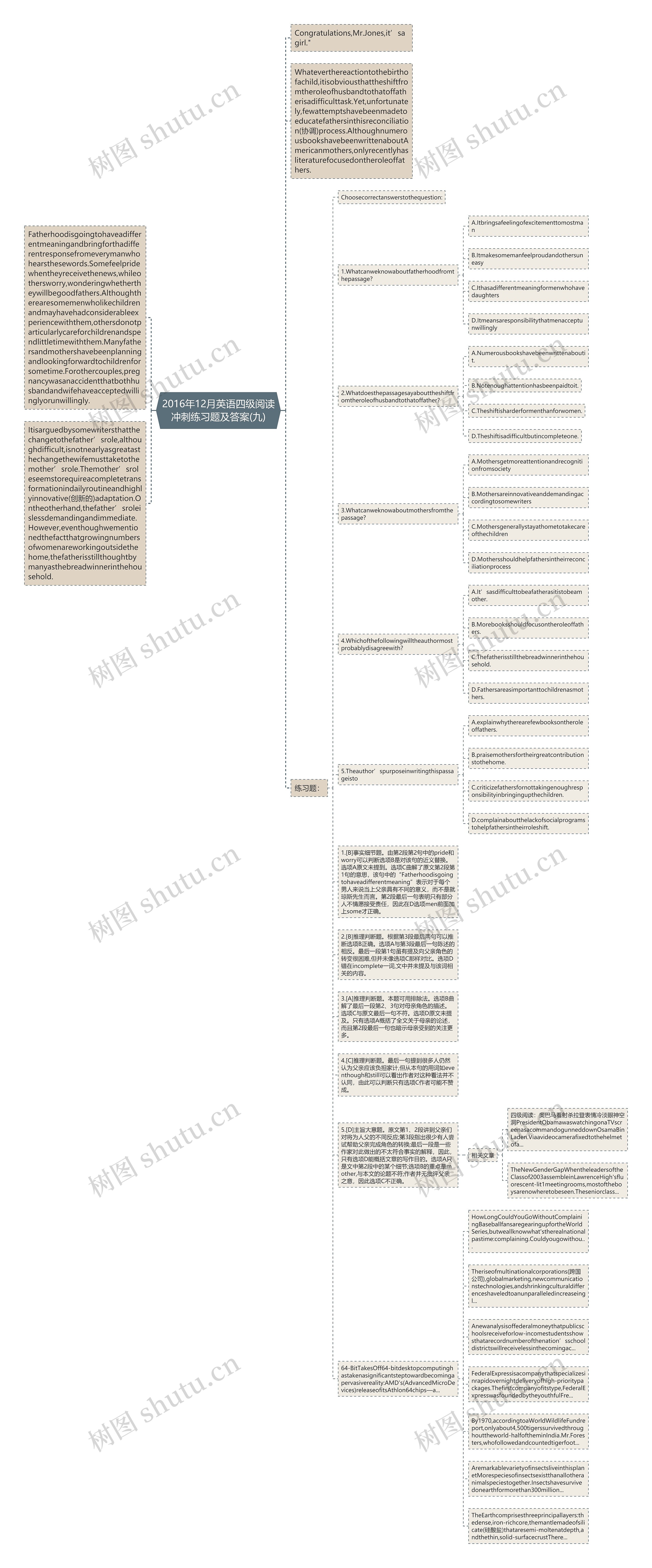2016年12月英语四级阅读冲刺练习题及答案(九)思维导图