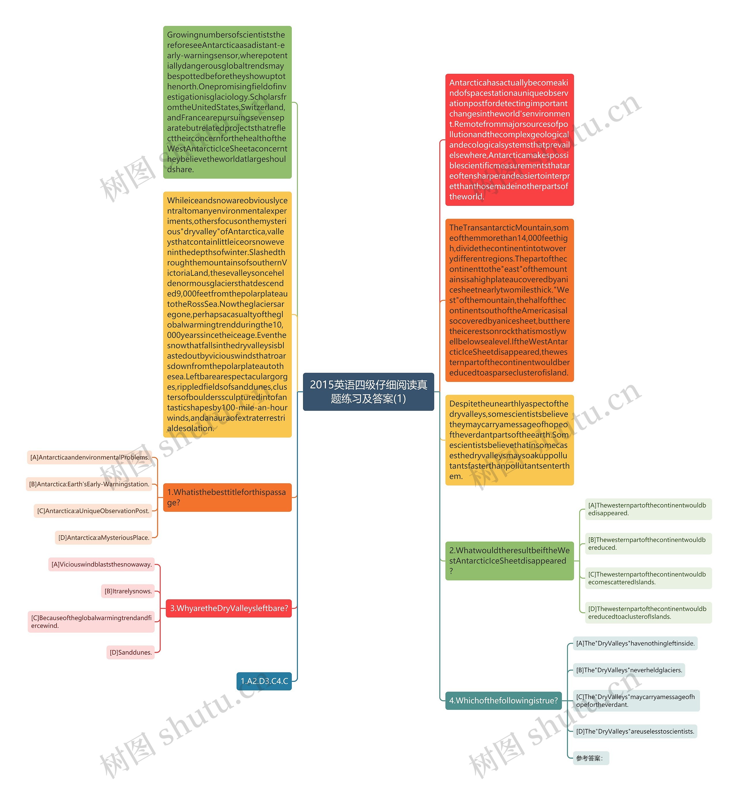 2015英语四级仔细阅读真题练习及答案(1)思维导图