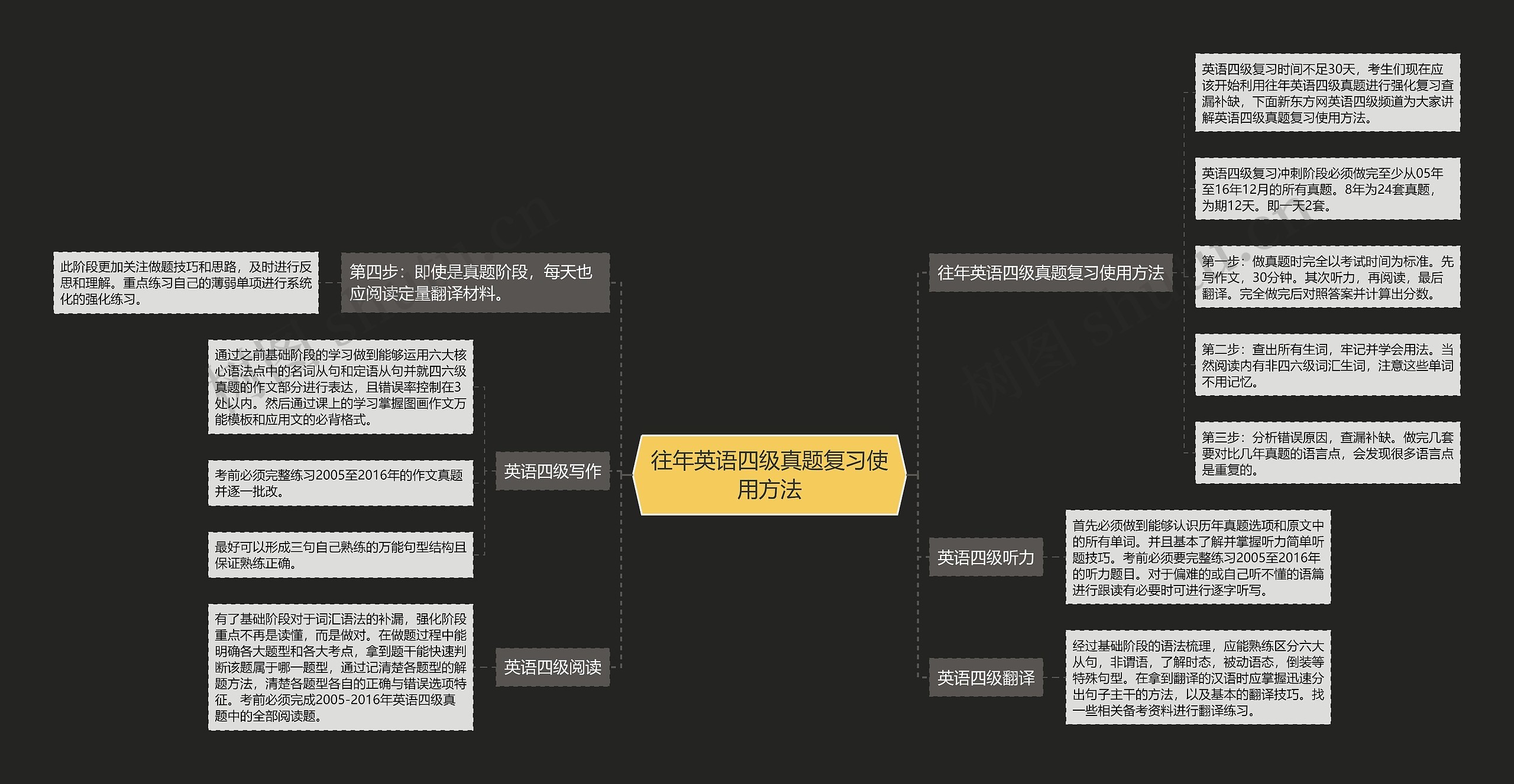 往年英语四级真题复习使用方法思维导图