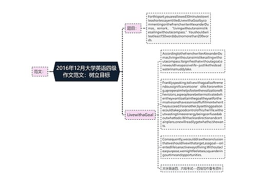 2016年12月大学英语四级作文范文：树立目标