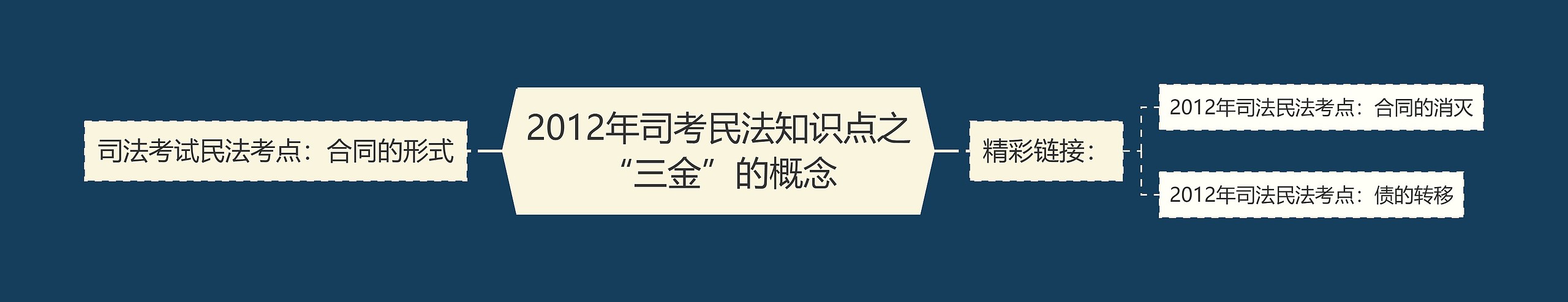 2012年司考民法知识点之“三金”的概念