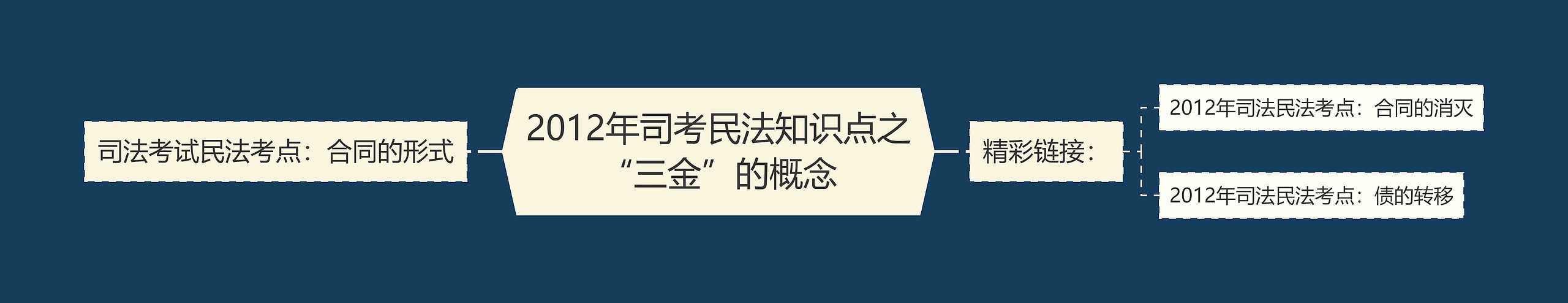 2012年司考民法知识点之“三金”的概念 2012年司考民法知识点之“三金”的概念