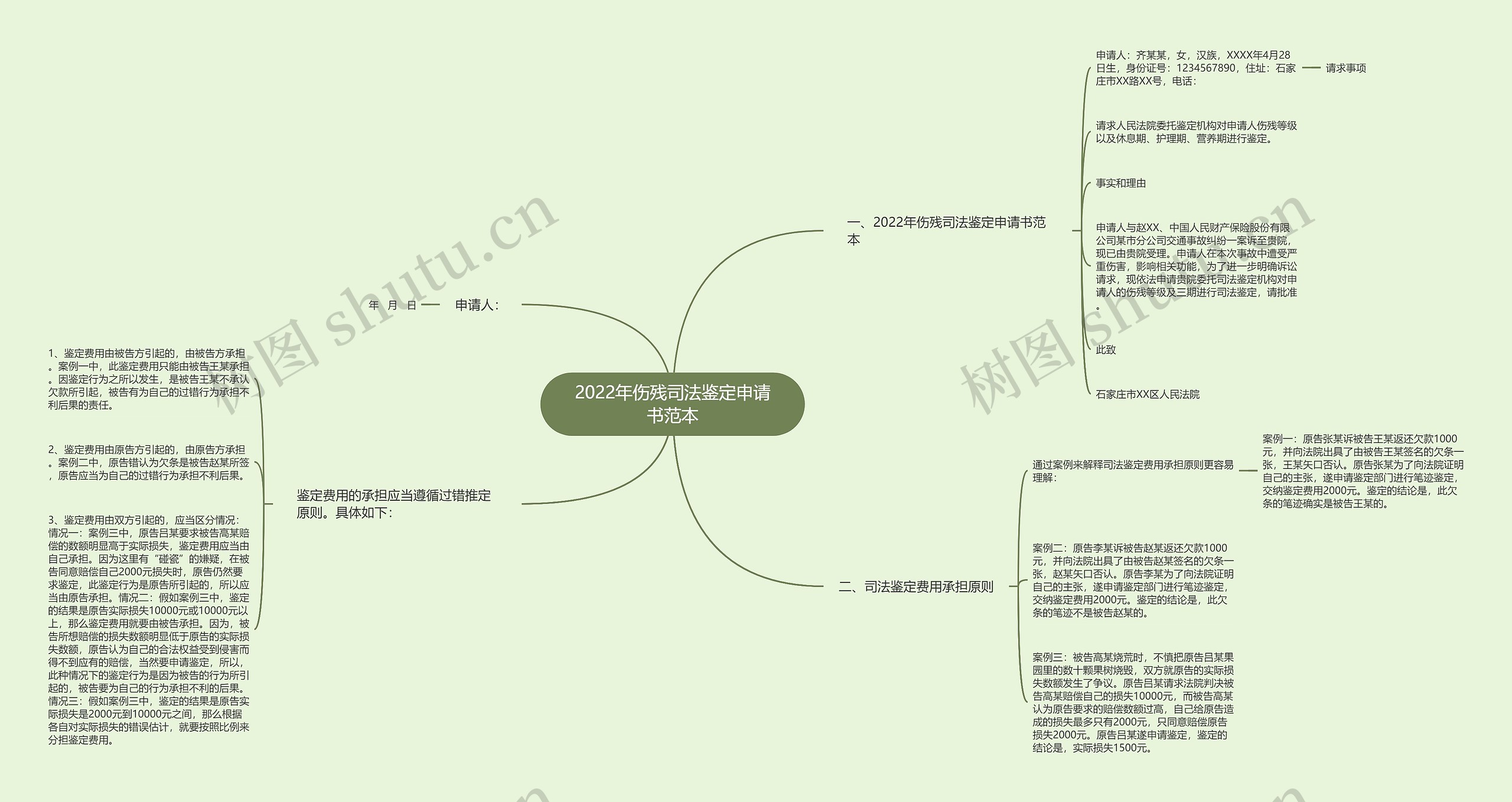 2022年伤残司法鉴定申请书范本思维导图