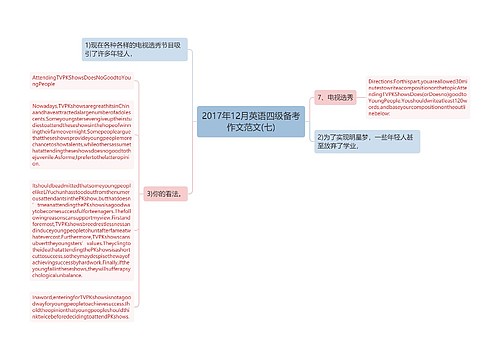 2017年12月英语四级备考作文范文(七)