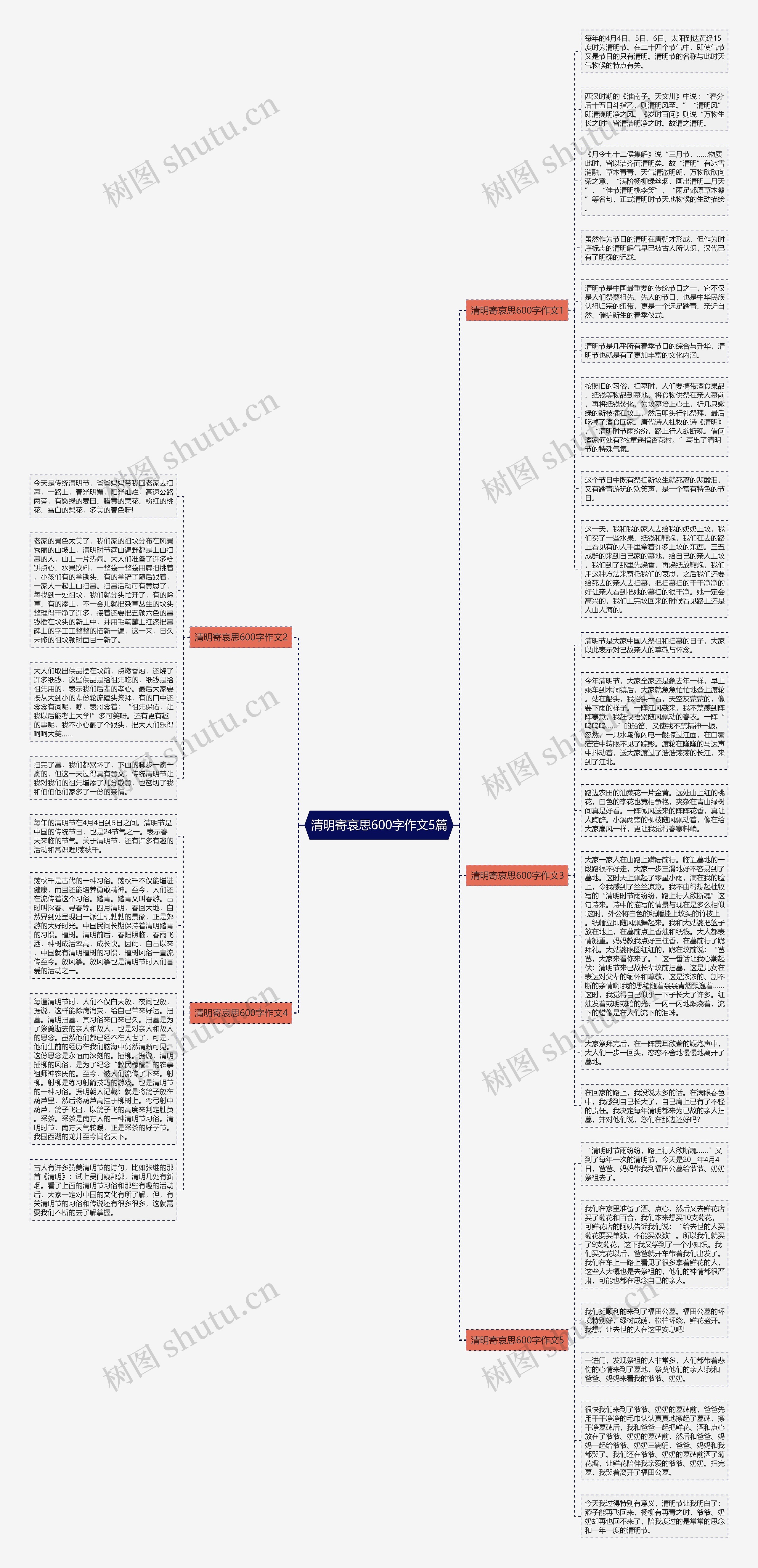 清明寄哀思600字作文5篇思维导图