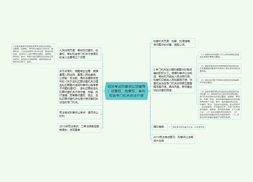 司法考试刑事诉讼法辅导：侦查权、检察权、审判权由专门机关依法行使