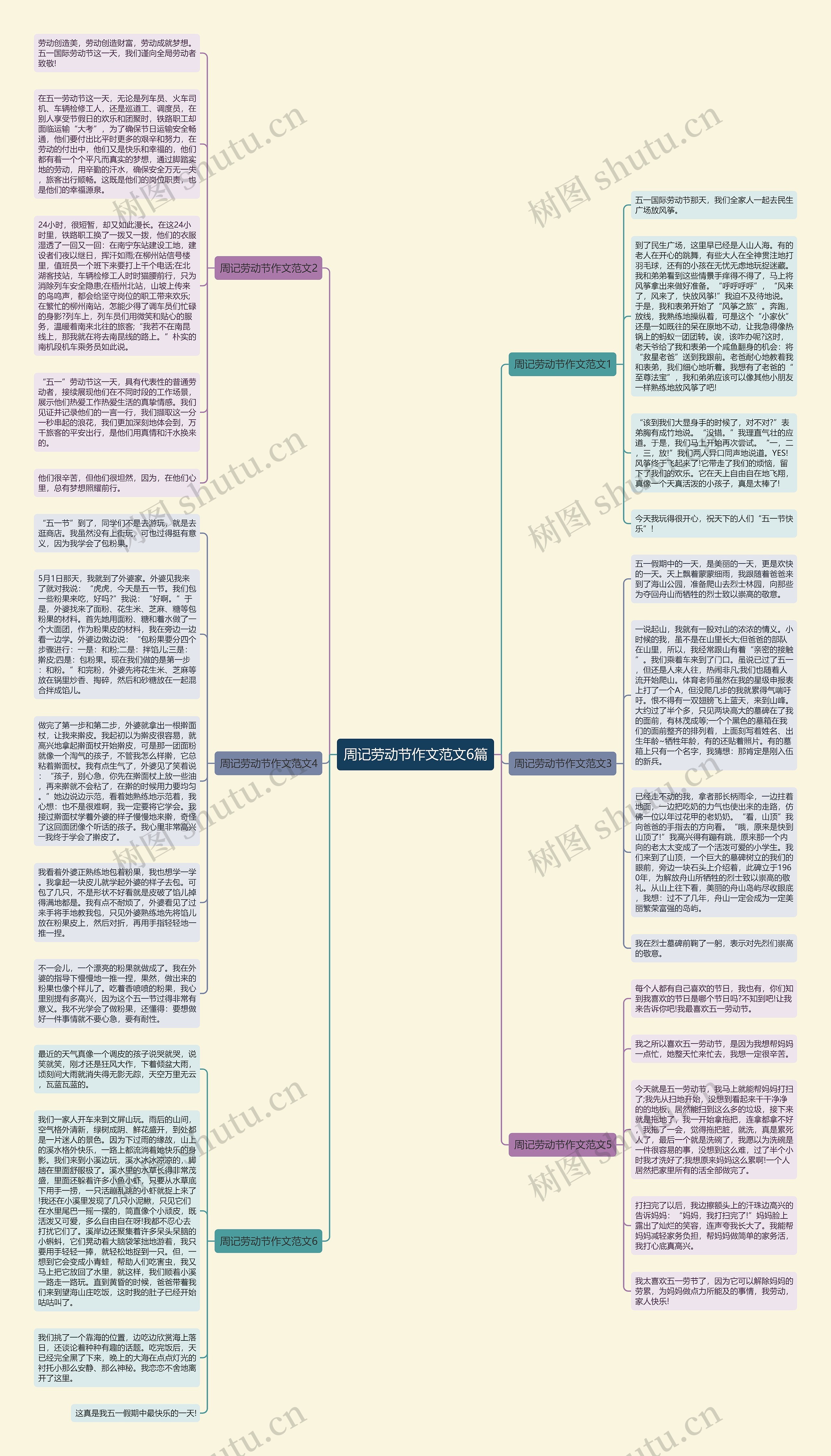 周记劳动节作文范文6篇思维导图
