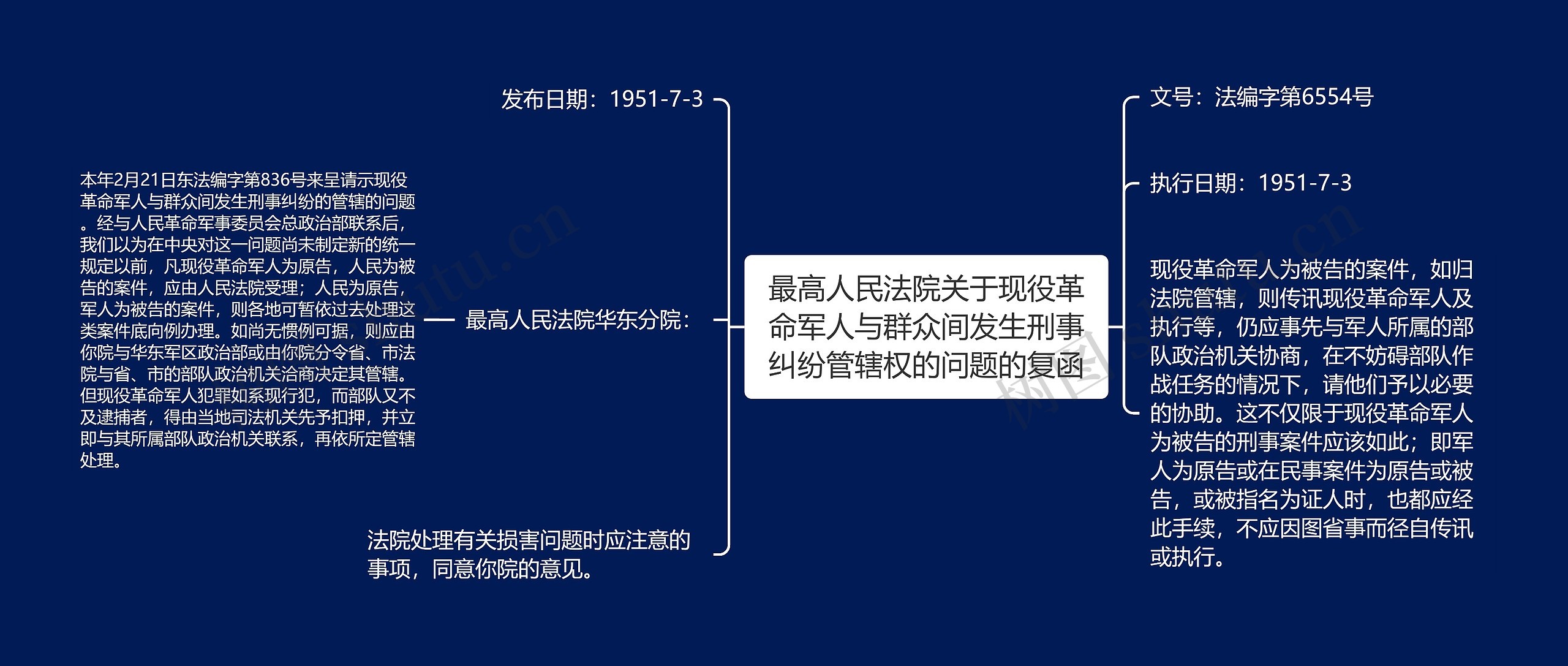 最高人民法院关于现役革命军人与群众间发生刑事纠纷管辖权的问题的复函