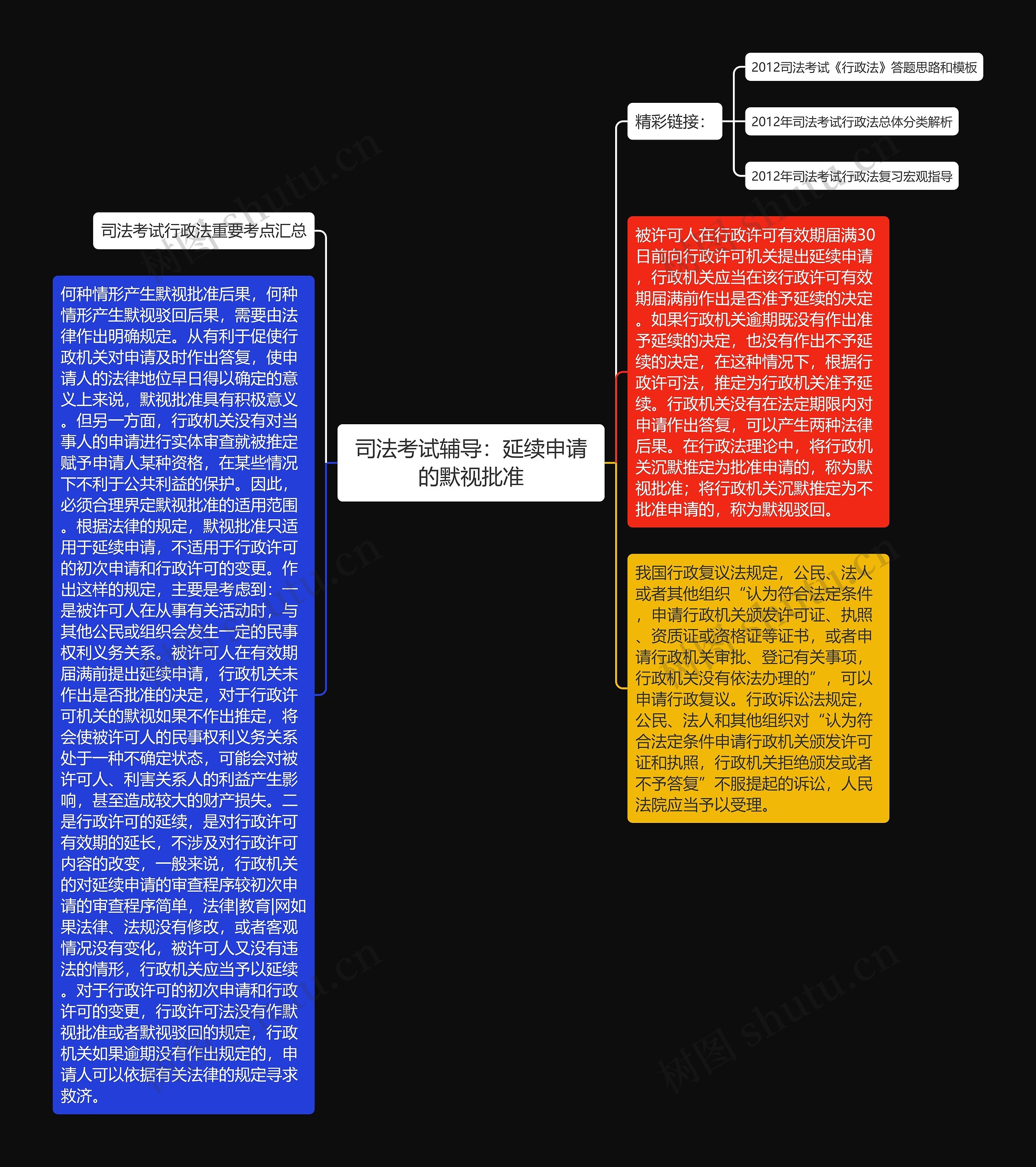 司法考试辅导：延续申请的默视批准思维导图