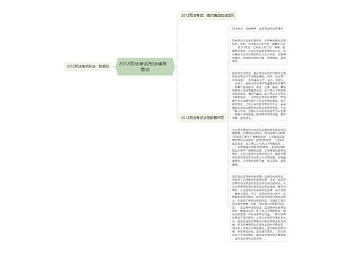 2012司法考试刑法辅导：罪状