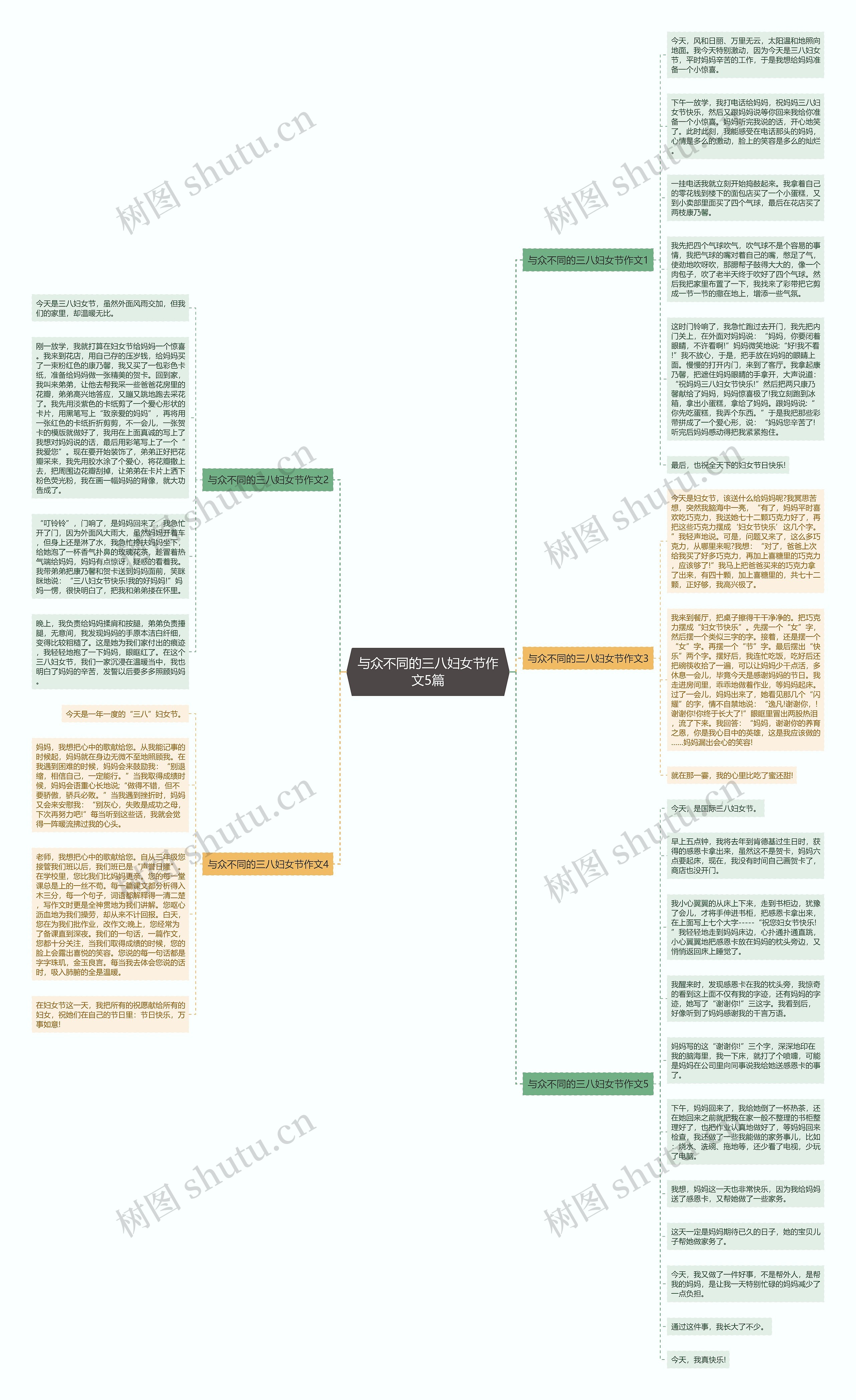 与众不同的三八妇女节作文5篇思维导图