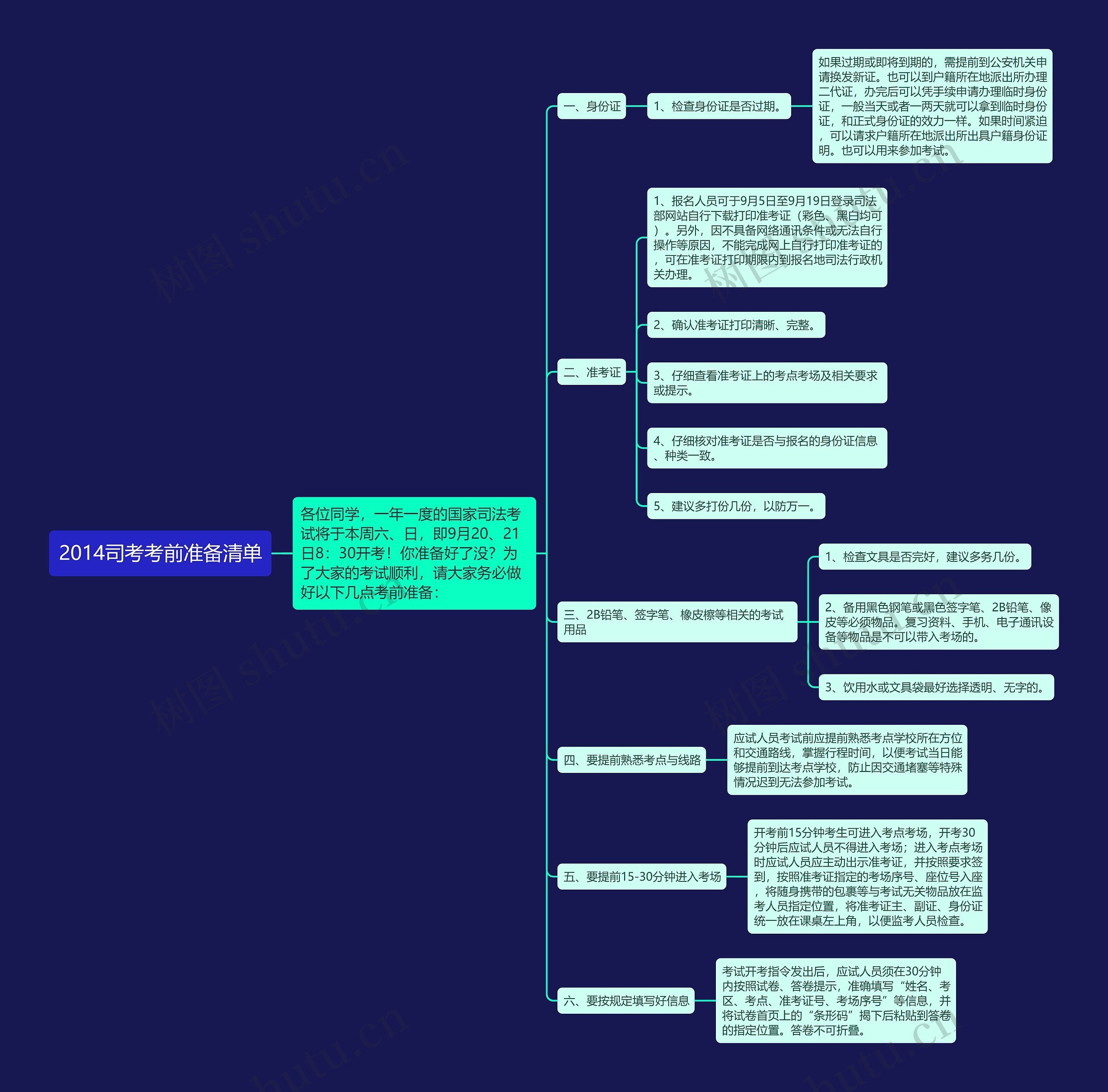 2014司考考前准备清单思维导图