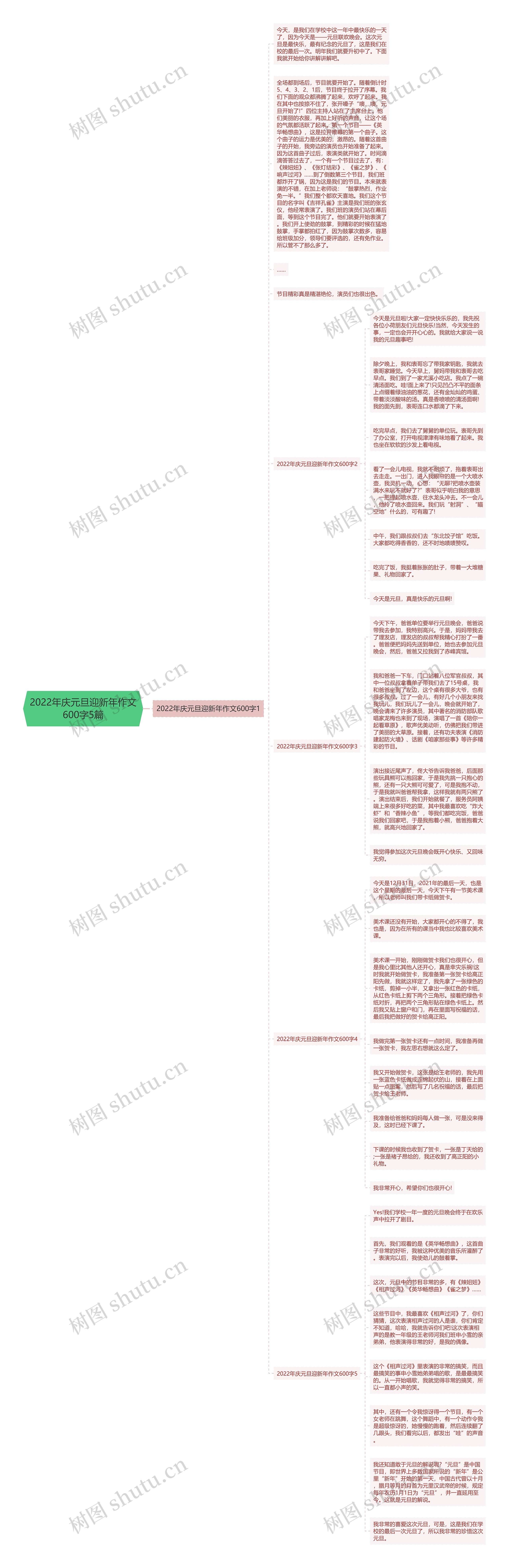 2022年庆元旦迎新年作文600字5篇思维导图