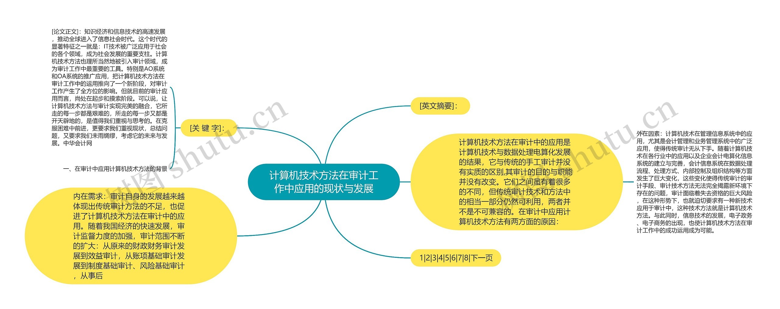 计算机技术方法在审计工作中应用的现状与发展思维导图