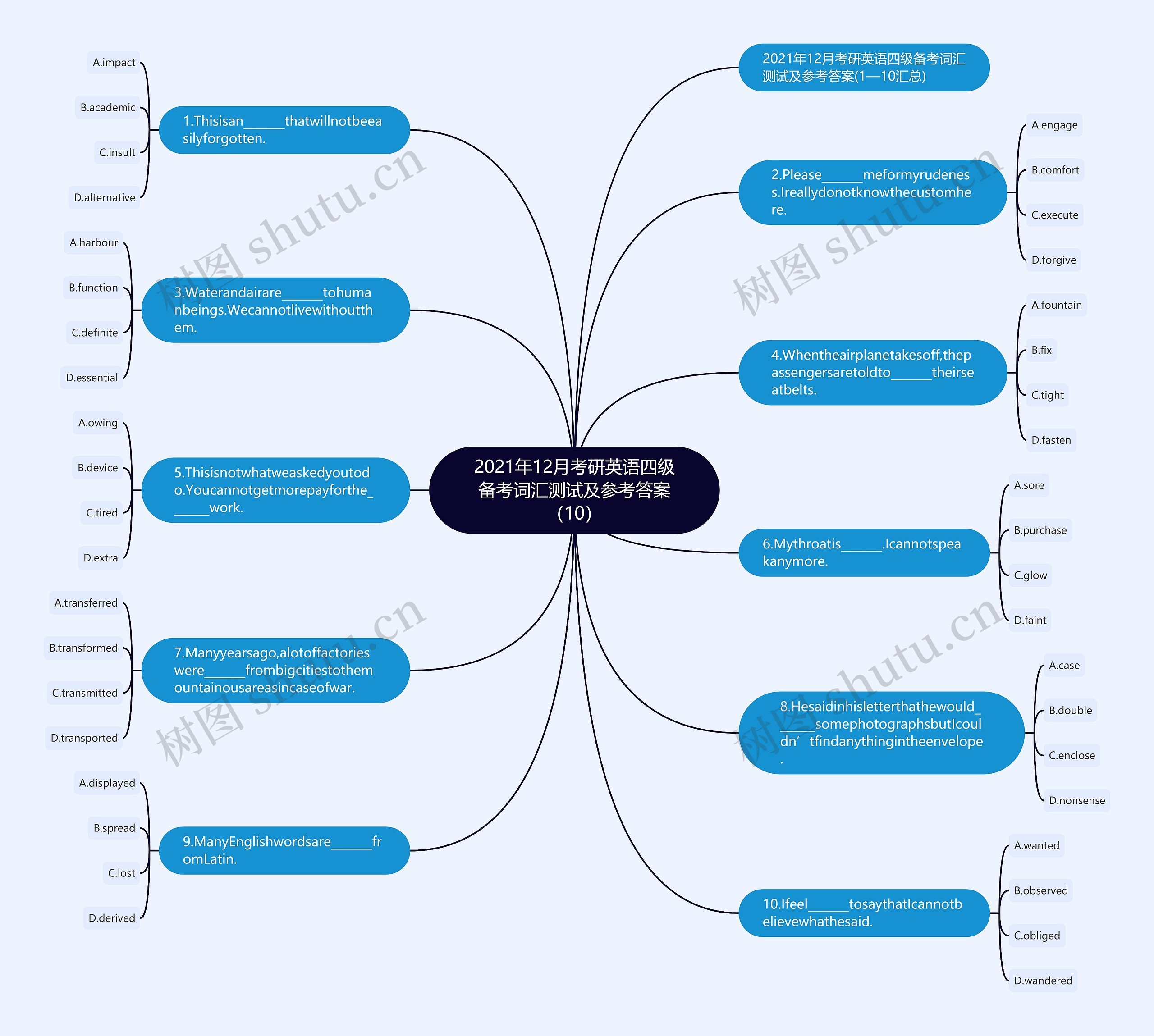 2021年12月考研英语四级备考词汇测试及参考答案（10）思维导图