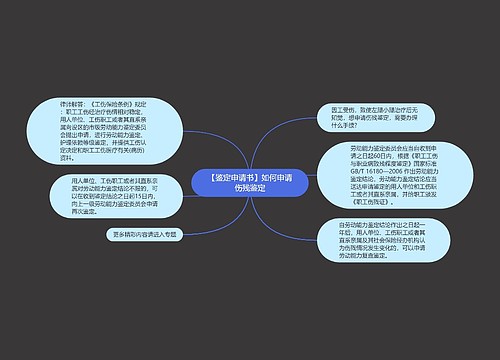 【鉴定申请书】如何申请伤残鉴定