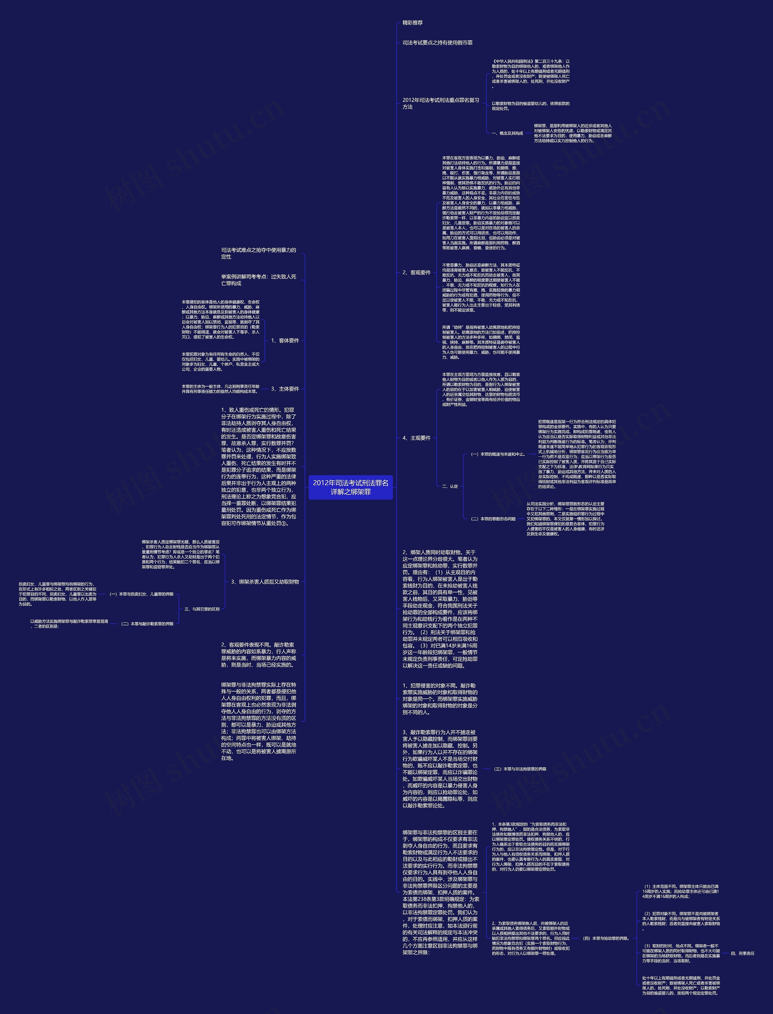 2012年司法考试刑法罪名详解之绑架罪思维导图