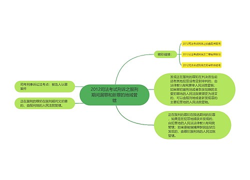 2012司法考试刑诉之服刑期间漏罪和新罪的地域管辖