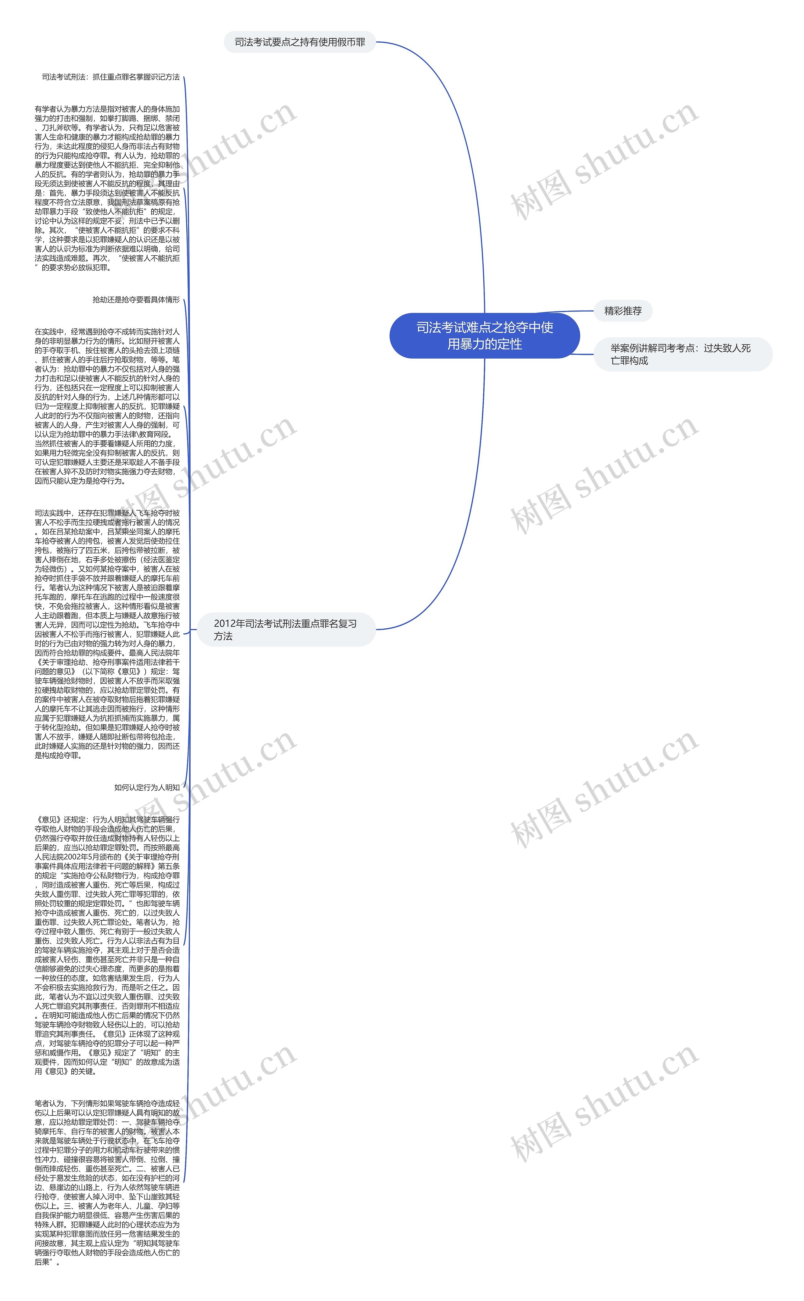 司法考试难点之抢夺中使用暴力的定性思维导图