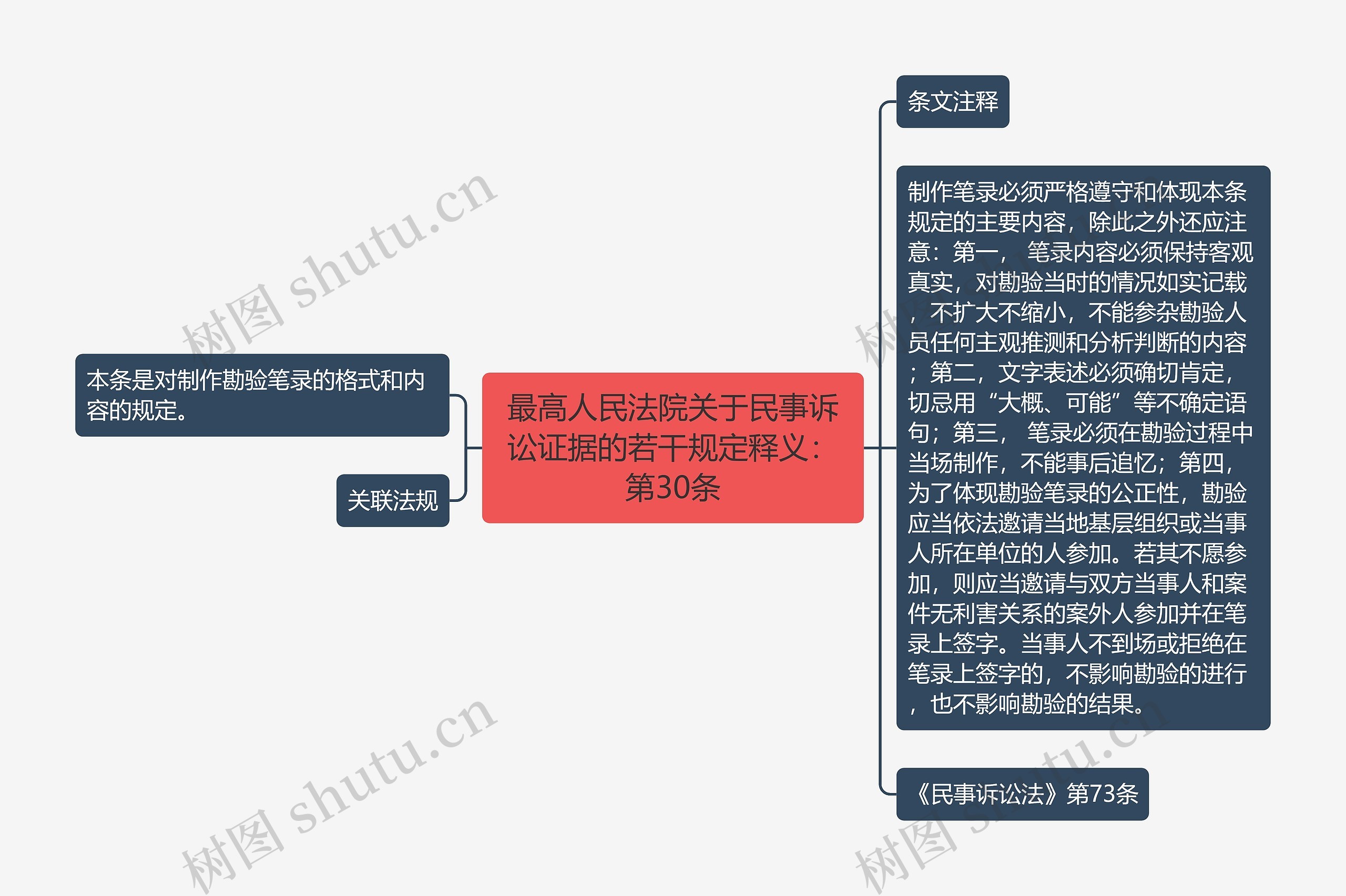 最高人民法院关于民事诉讼证据的若干规定释义:第30条 最高人民法院关于民事诉讼证据的若干规定释义:第30条
