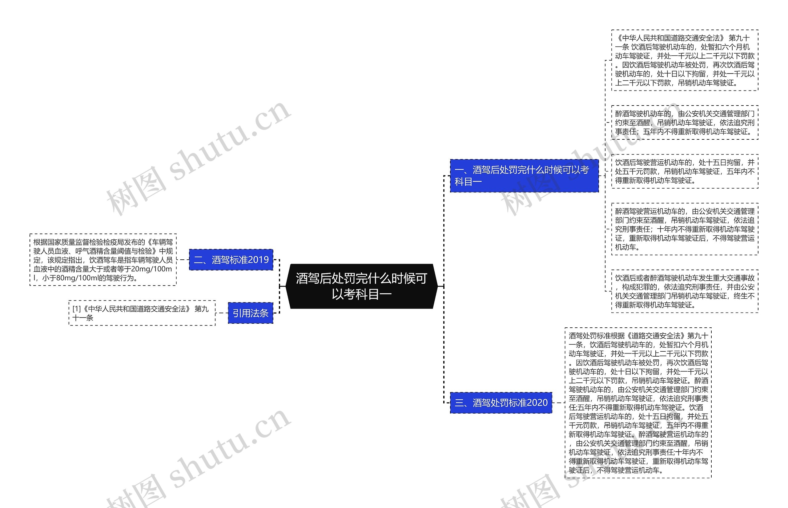 酒驾后处罚完什么时候可以考科目一思维导图