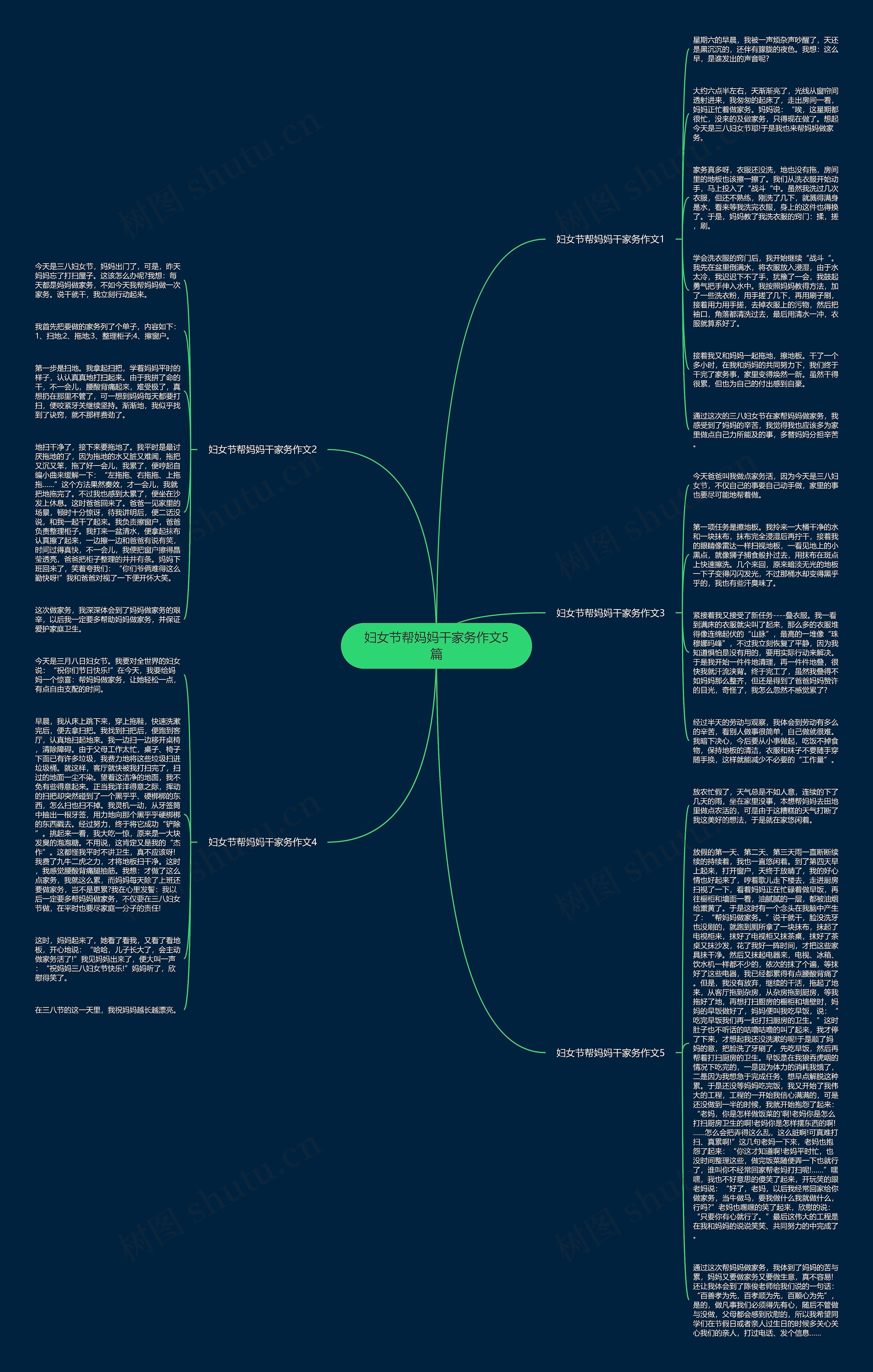 妇女节帮妈妈干家务作文5篇思维导图