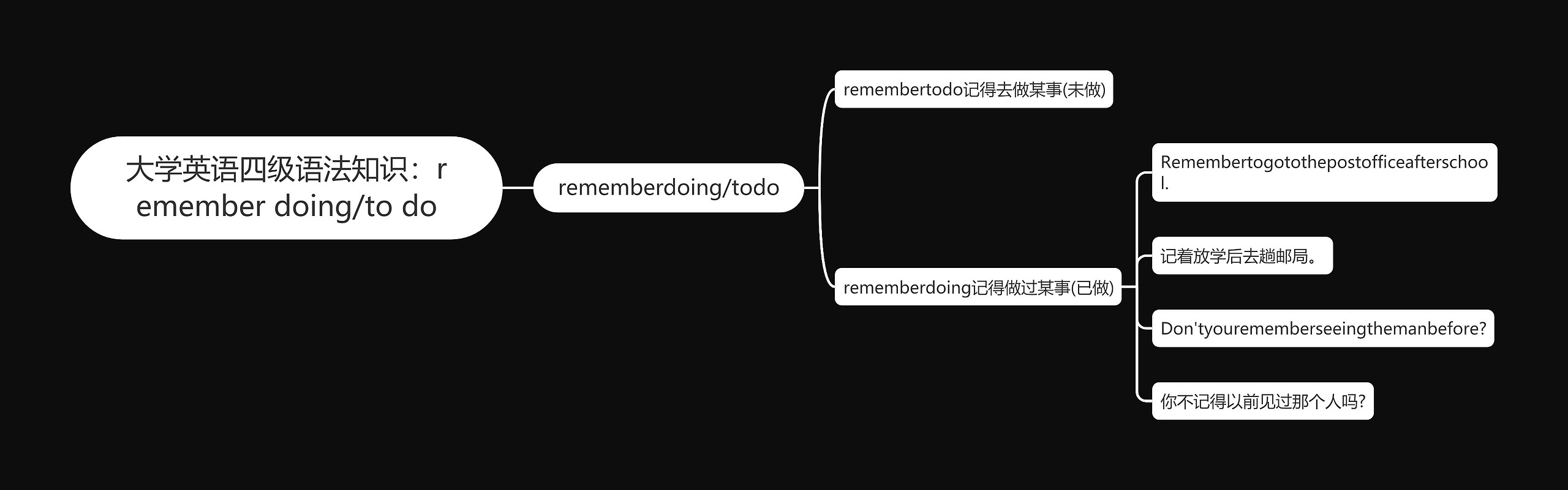 大学英语四级语法知识：remember doing/to do思维导图