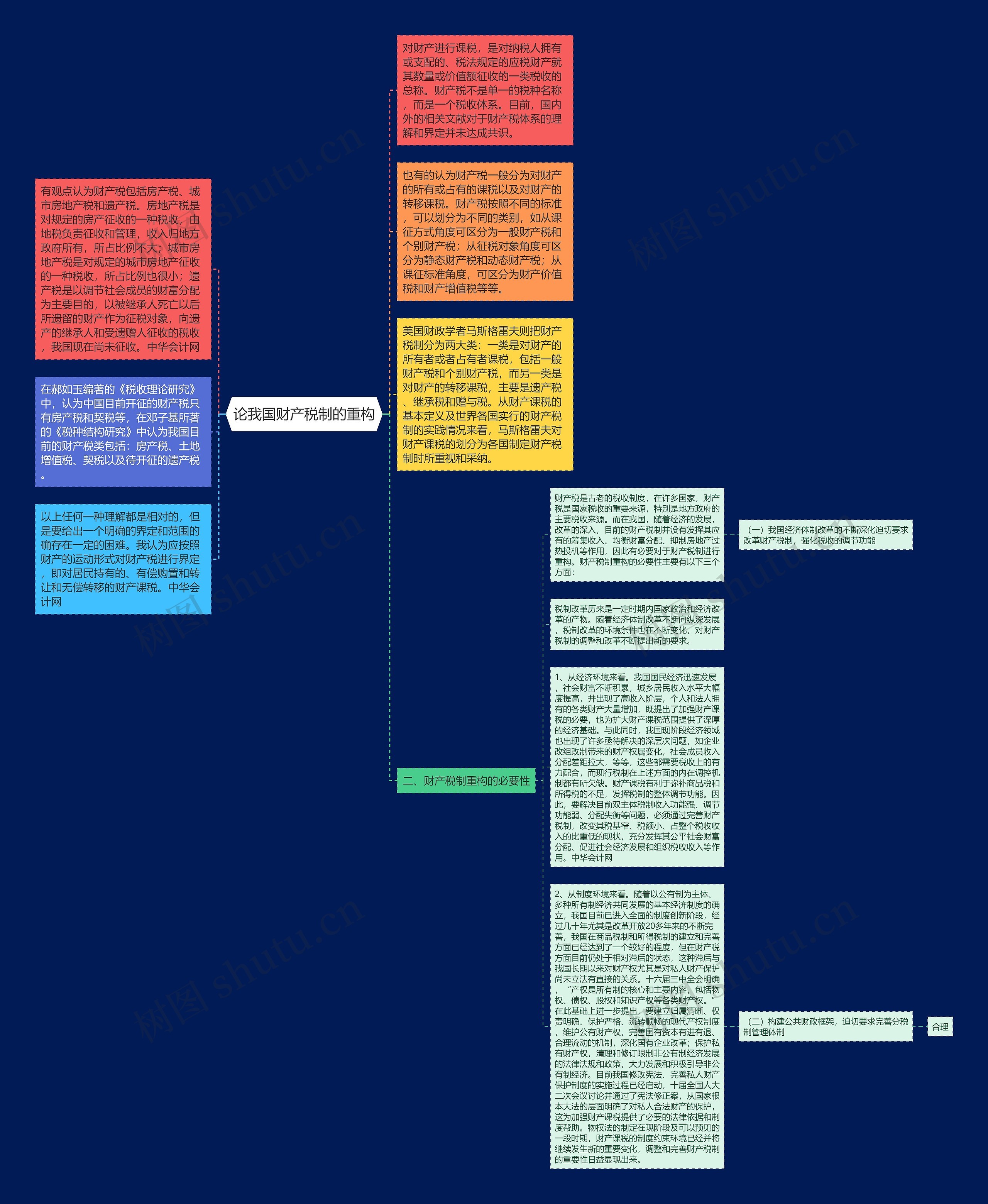 论我国财产税制的重构思维导图