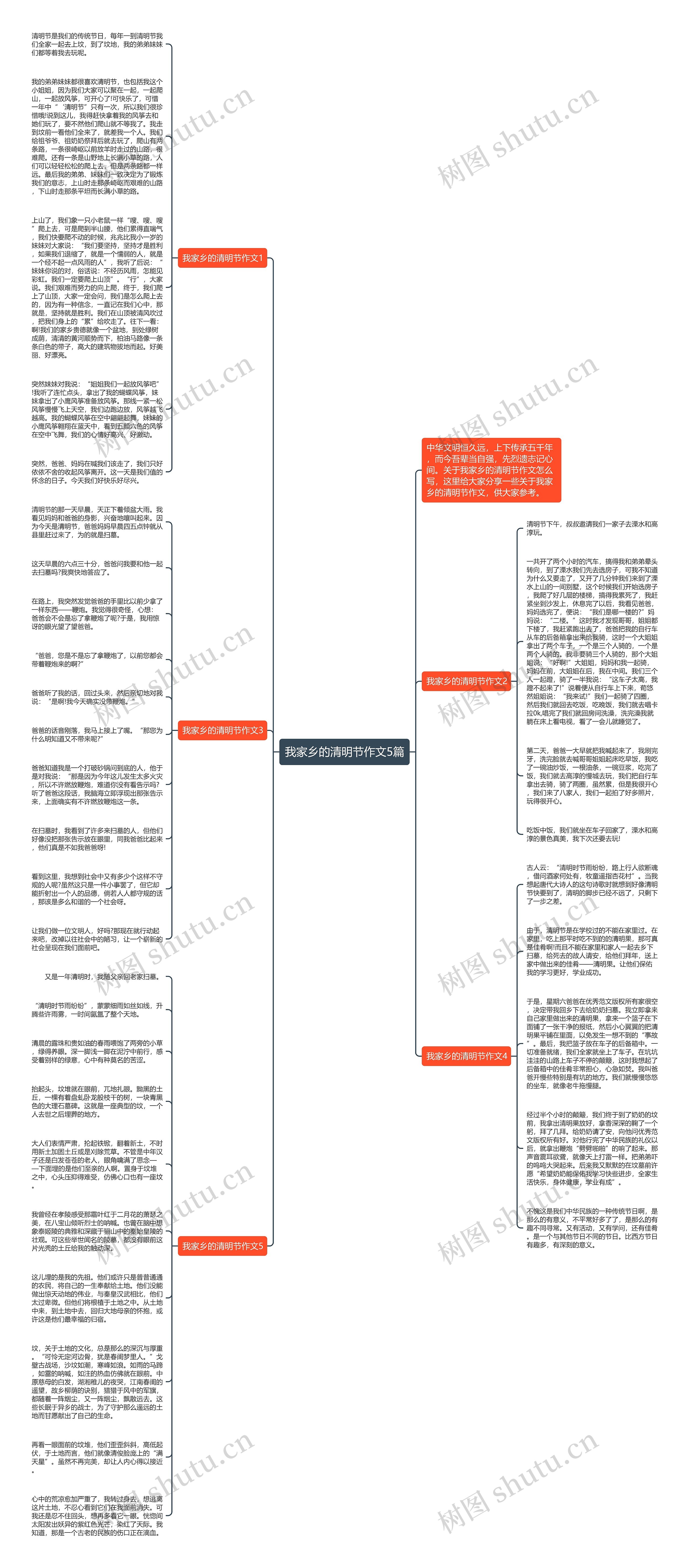 我家乡的清明节作文5篇思维导图高清图 我家乡的清明节作文5篇思维导图