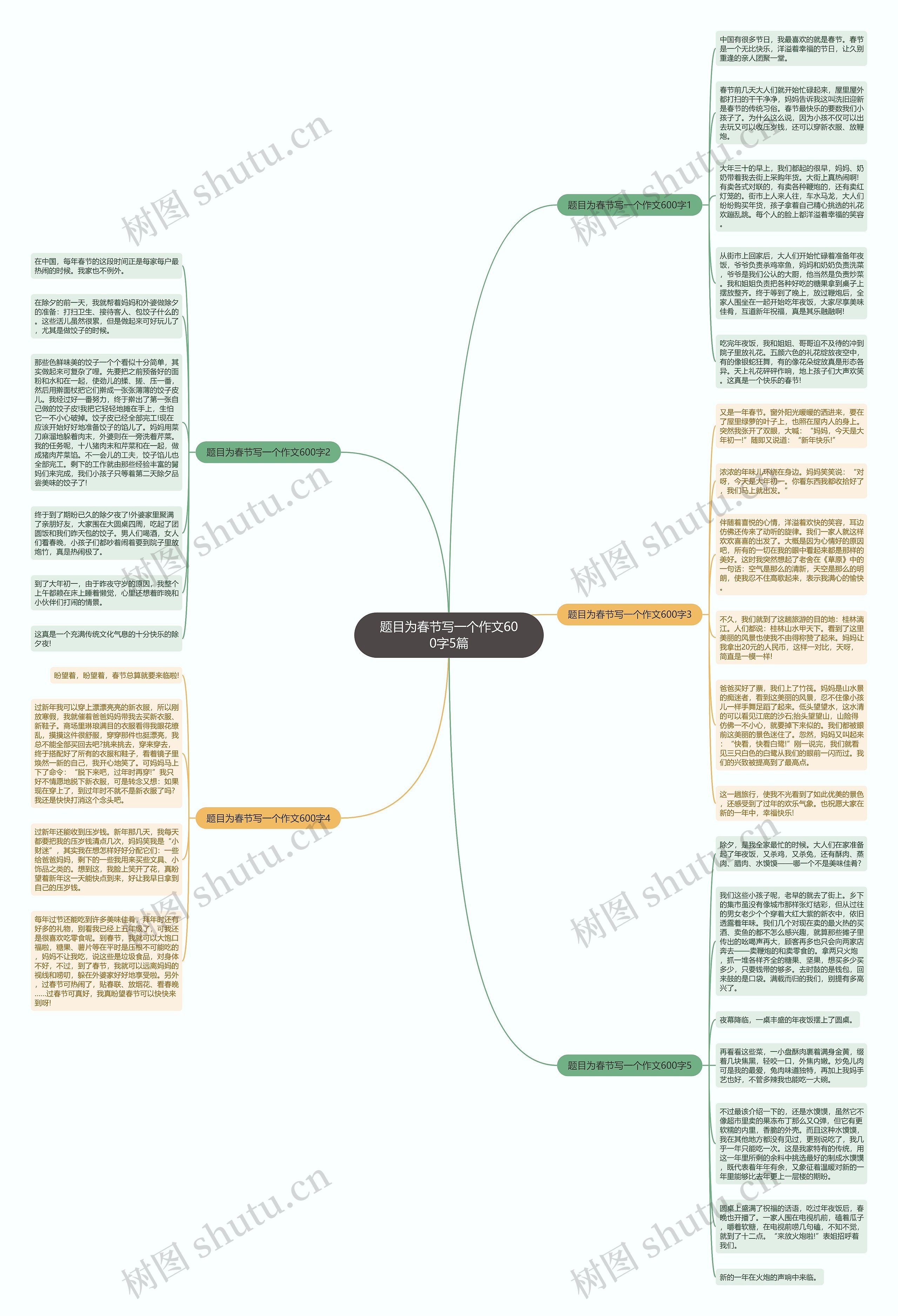 题目为春节写一个作文600字5篇思维导图