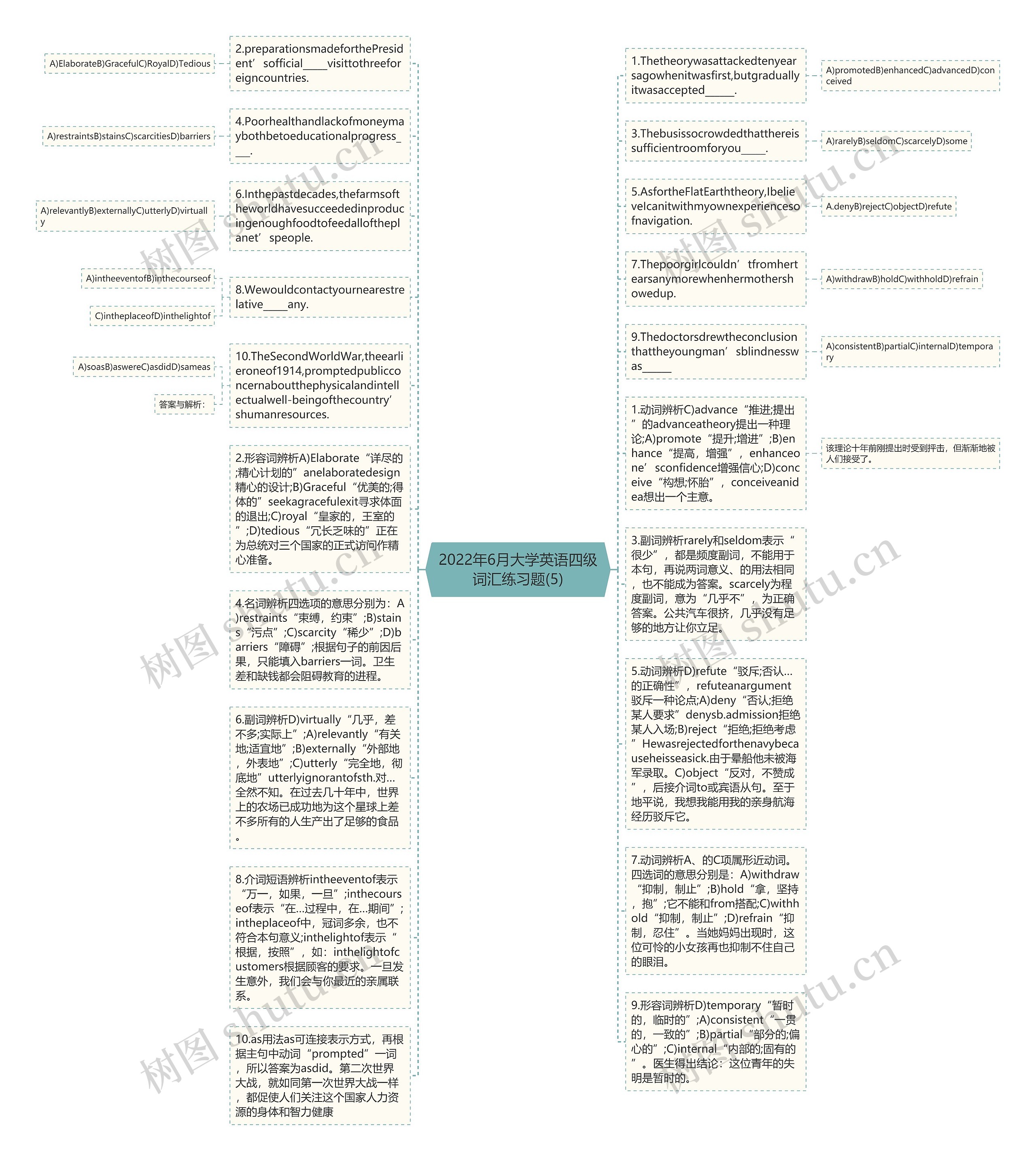 2022年6月大学英语四级词汇练习题(5)