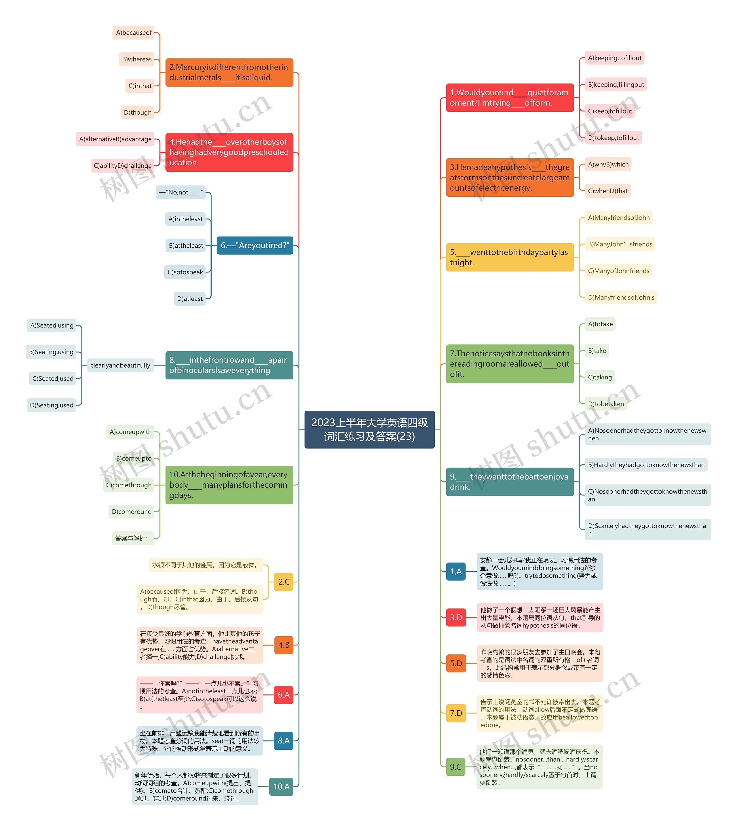 2023上半年大学英语四级词汇练习及答案(23)思维导图