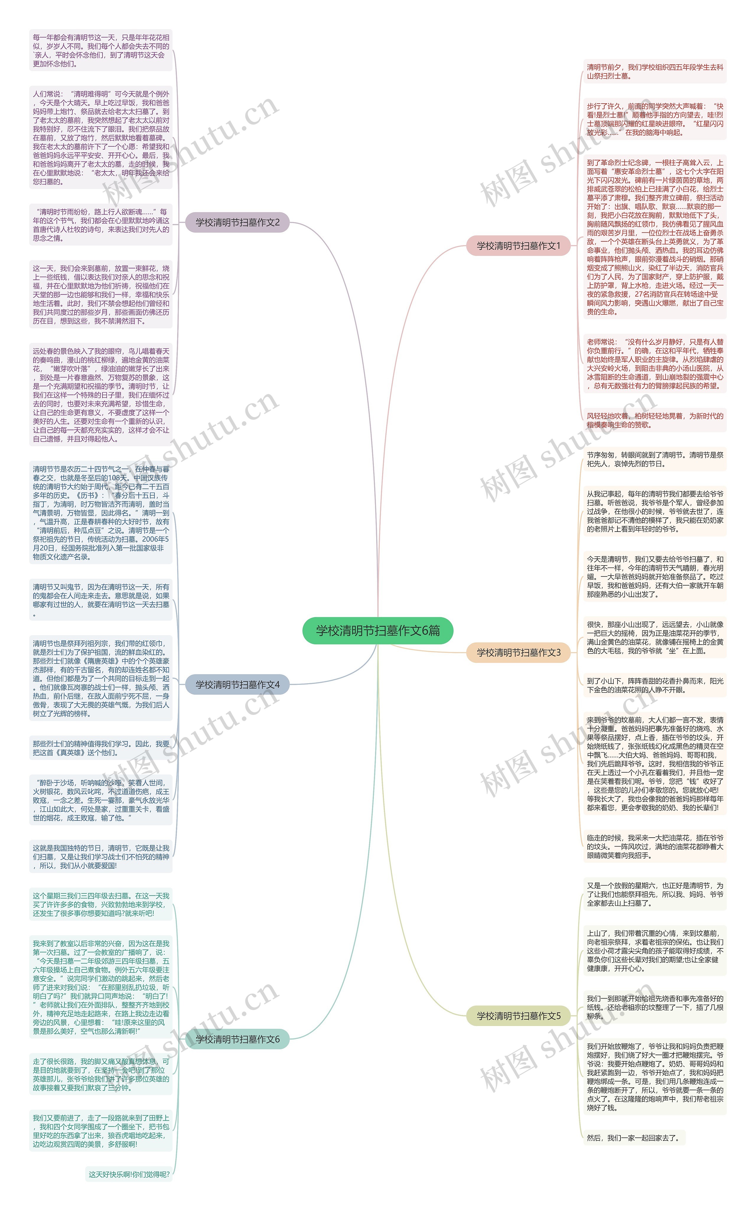 学校清明节扫墓作文6篇思维导图