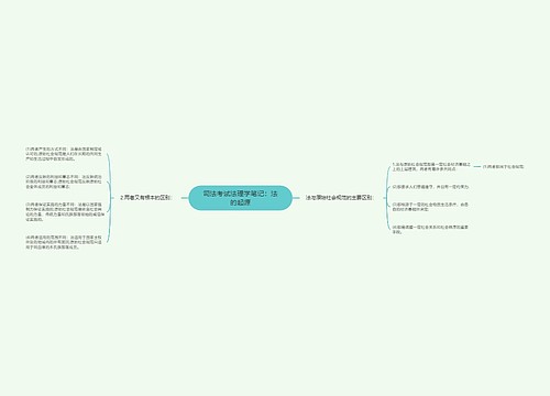 司法考试法理学笔记：法的起源