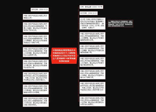 中国保险监督管理委员会河南保监局关于人保财险河南省分公司在开封市设立八里湾镇等14家营销服务部的批复